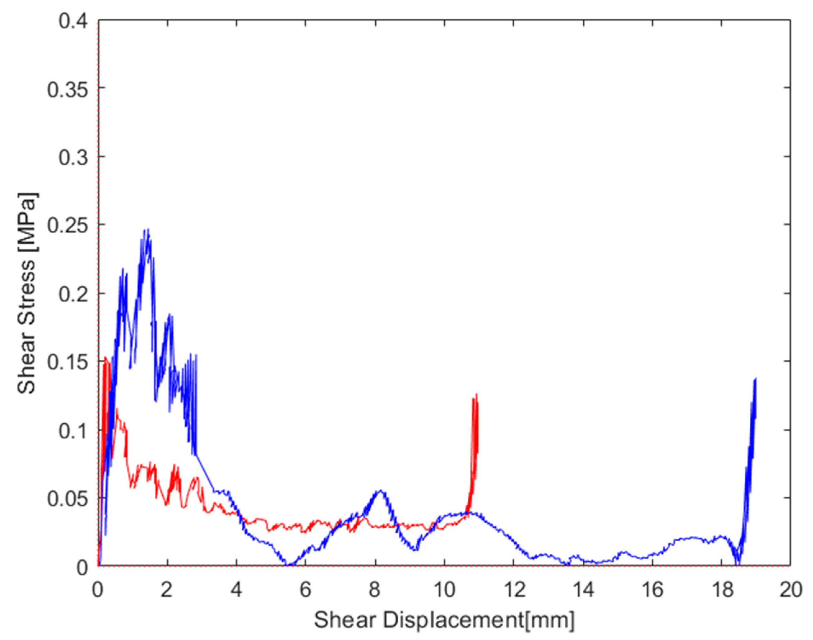 Materials 16 05462 g020