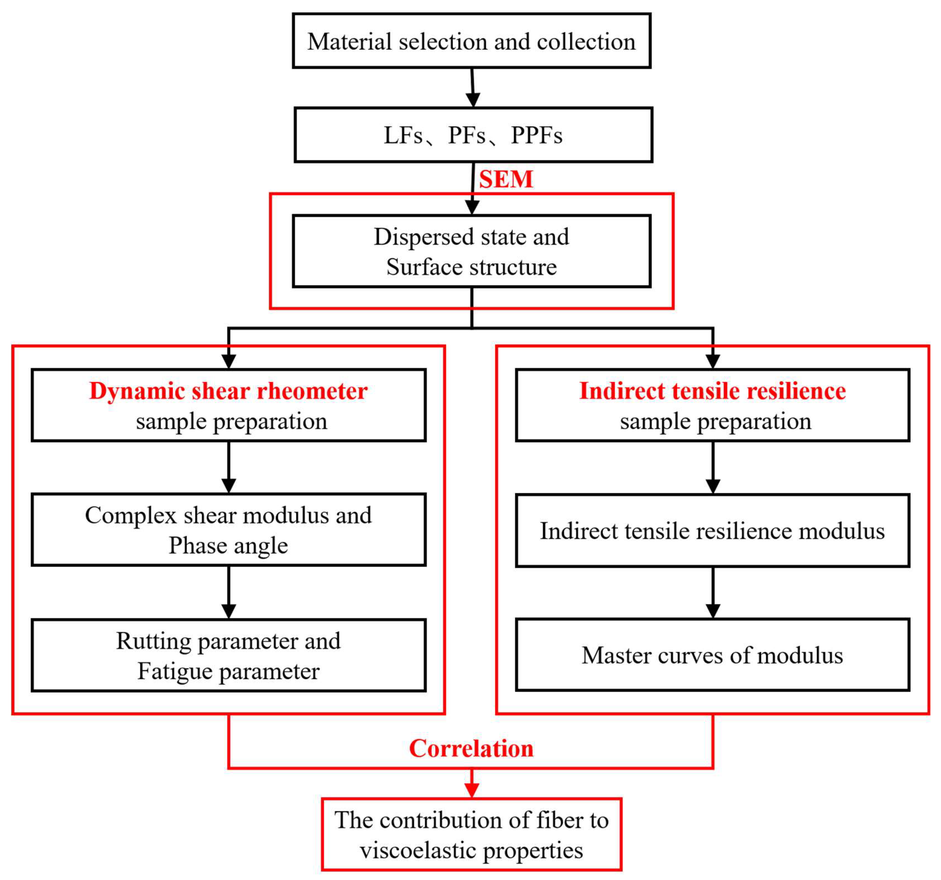 Materials 16 05727 g003