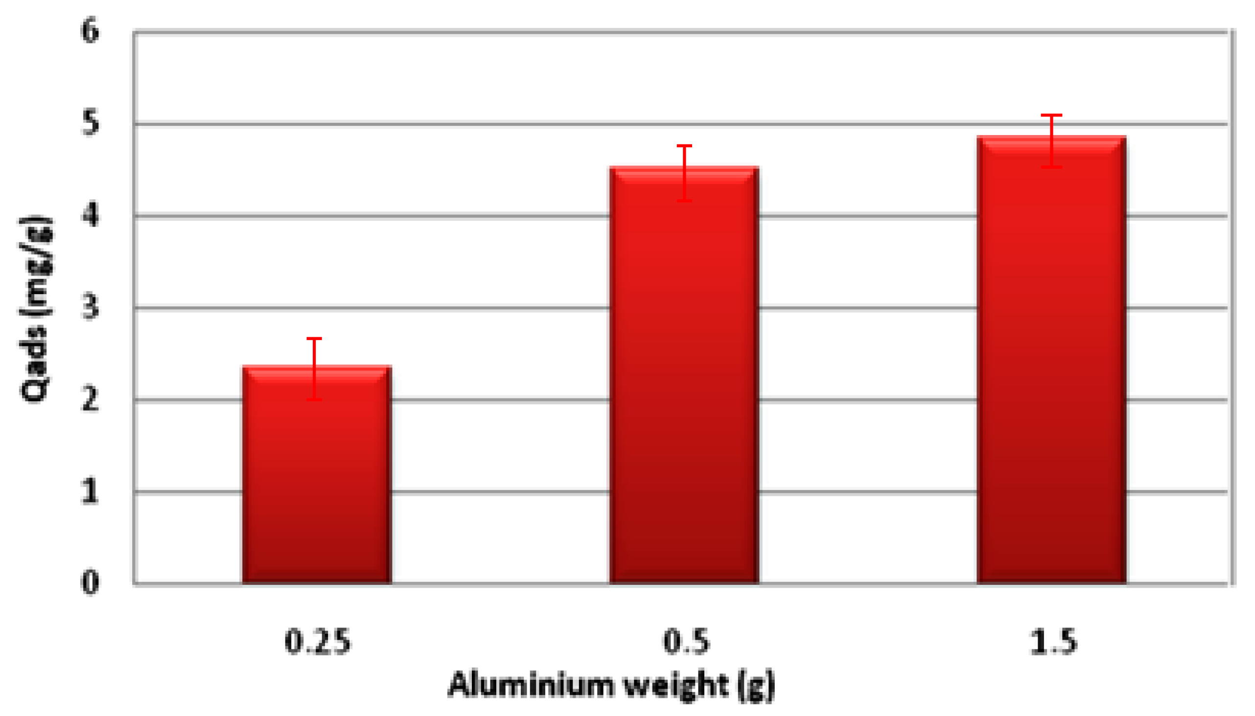 Materials 16 05749 g007