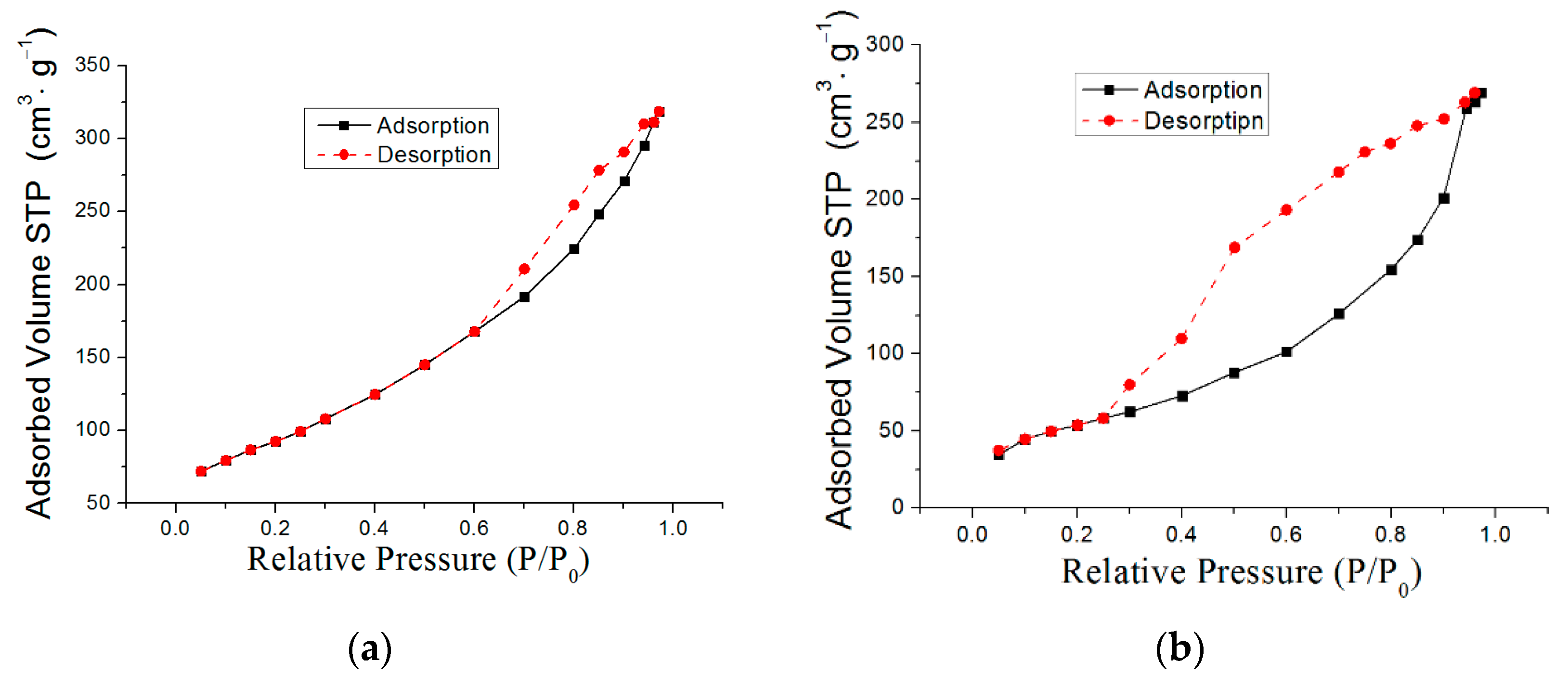 Materials 16 06057 g007a