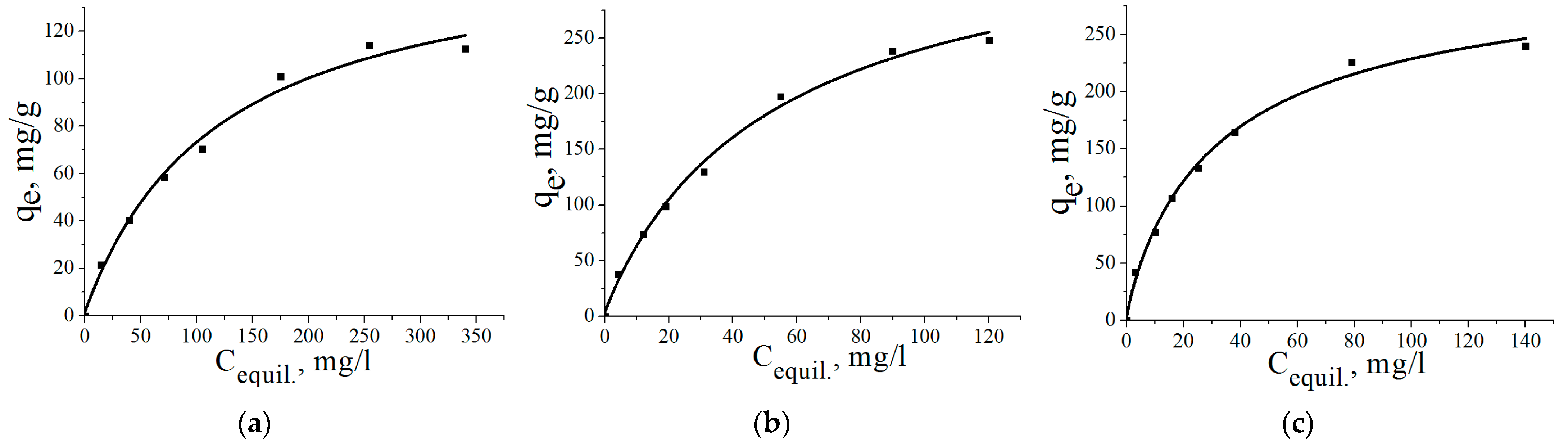 Materials 16 06057 g010