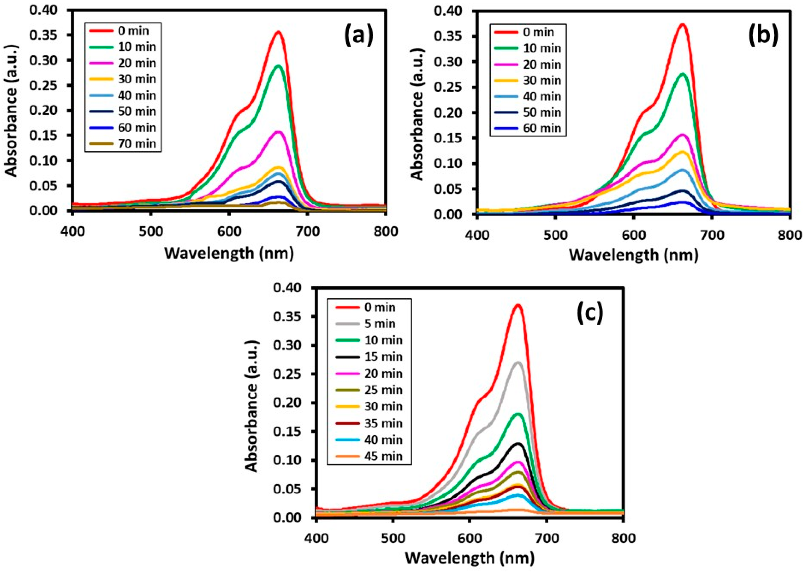 Materials 16 06340 g007