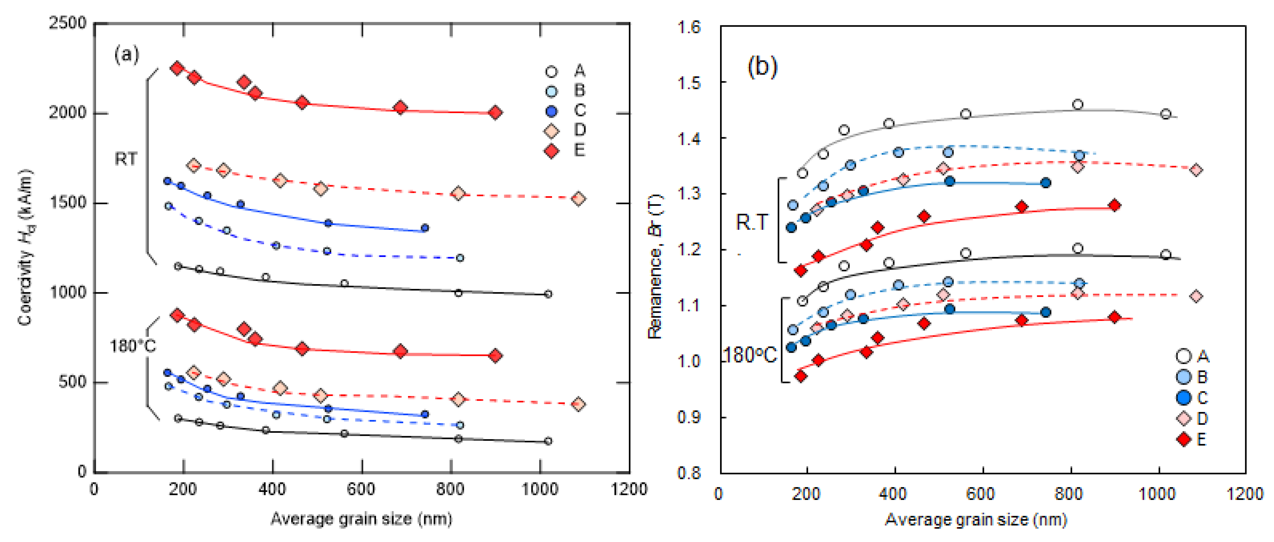 Materials 16 06581 g016