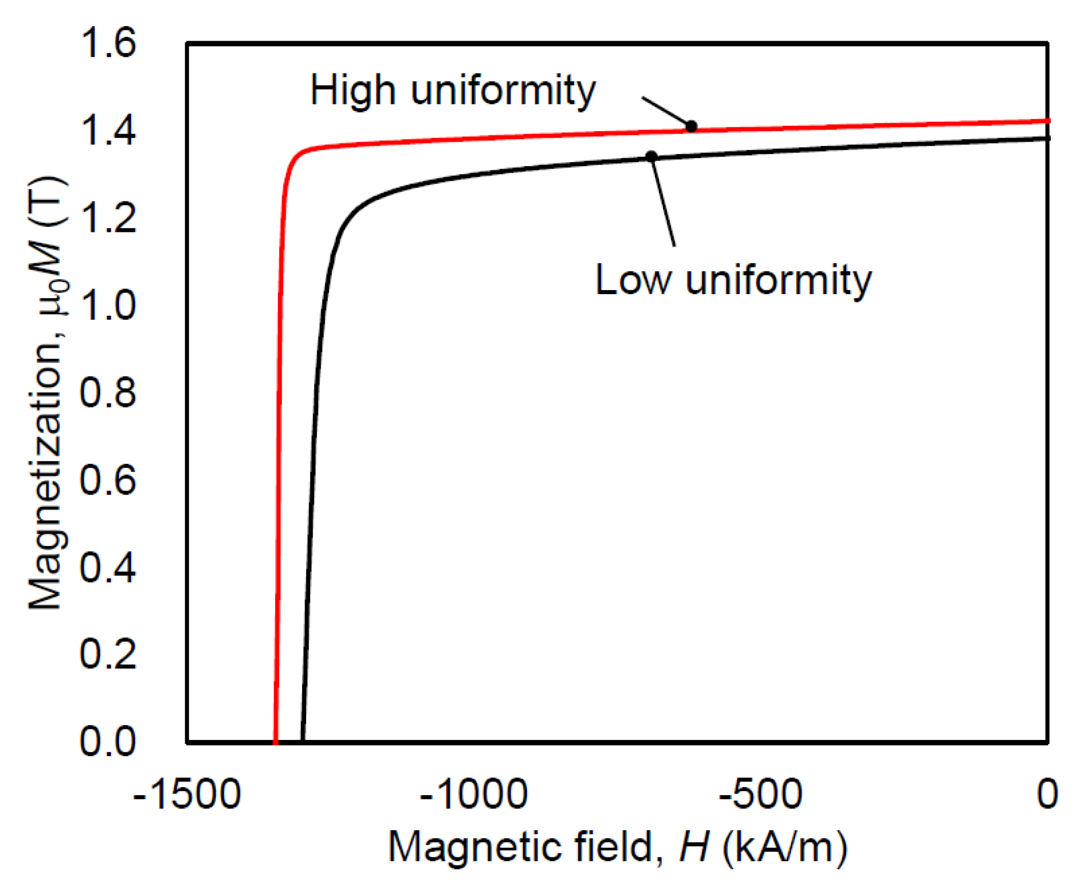 Materials 16 06581 g020