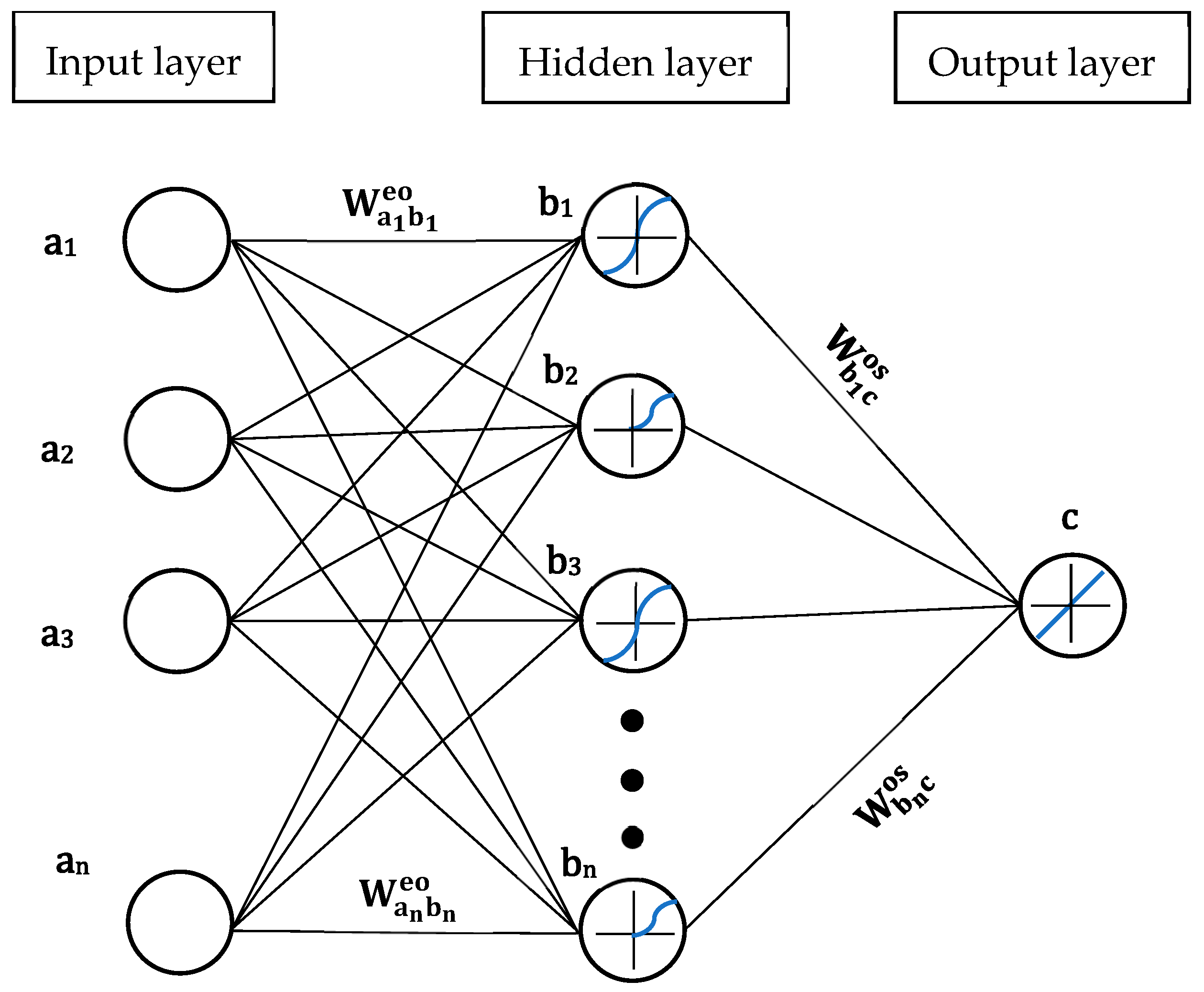 Materials 16 06622 g003