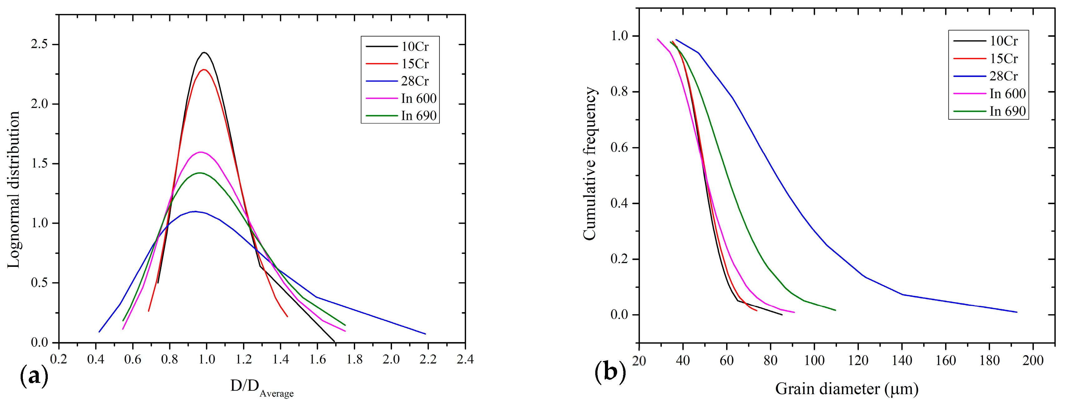 Materials 16 06622 g006