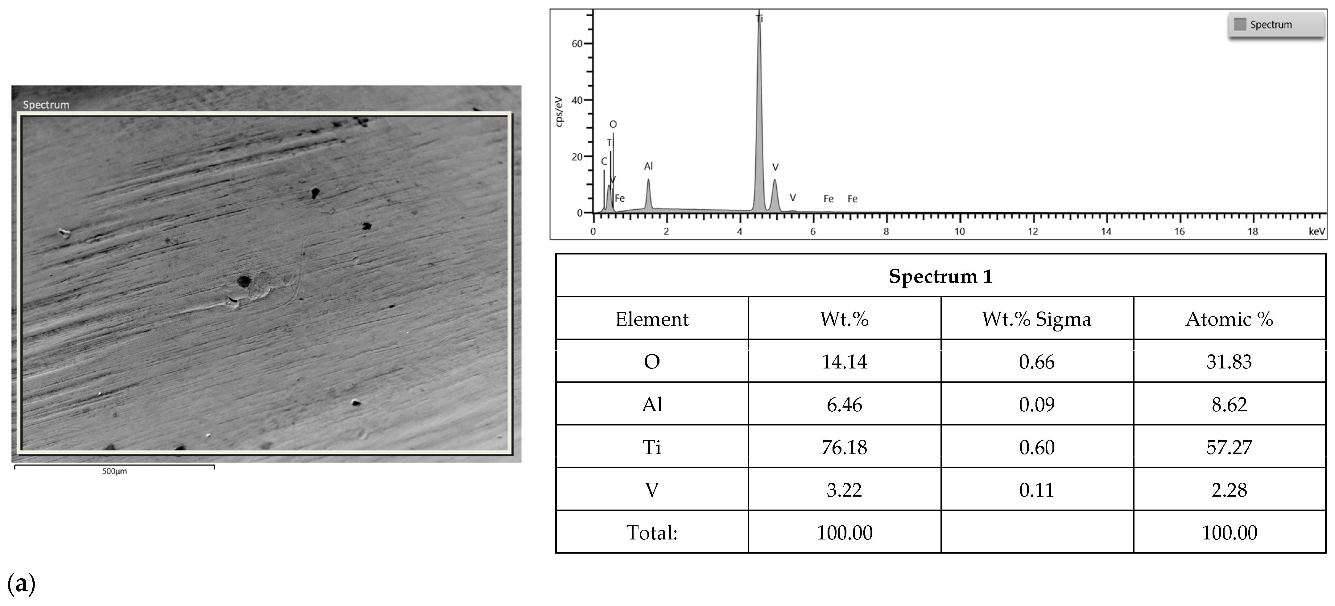 Materials 16 06624 g005a