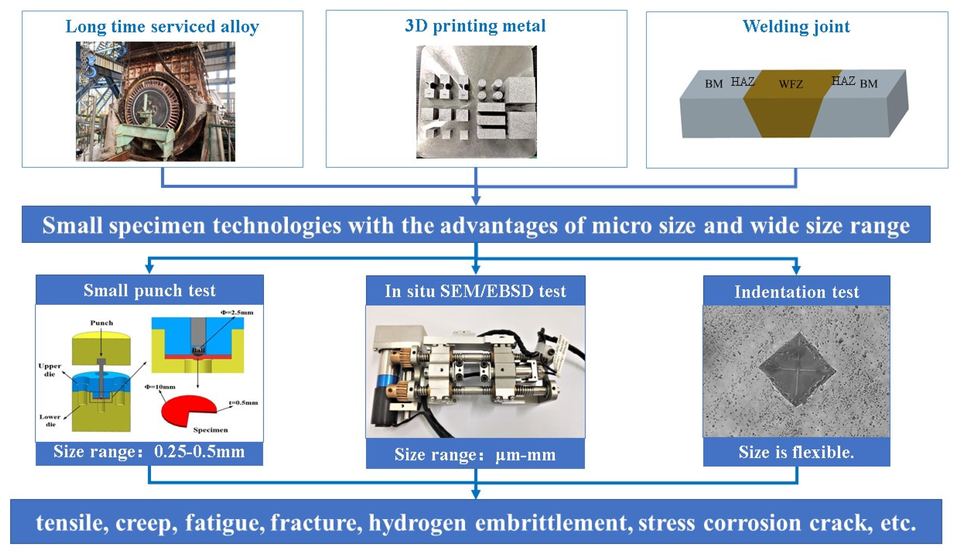 Materials 16 06648 g001