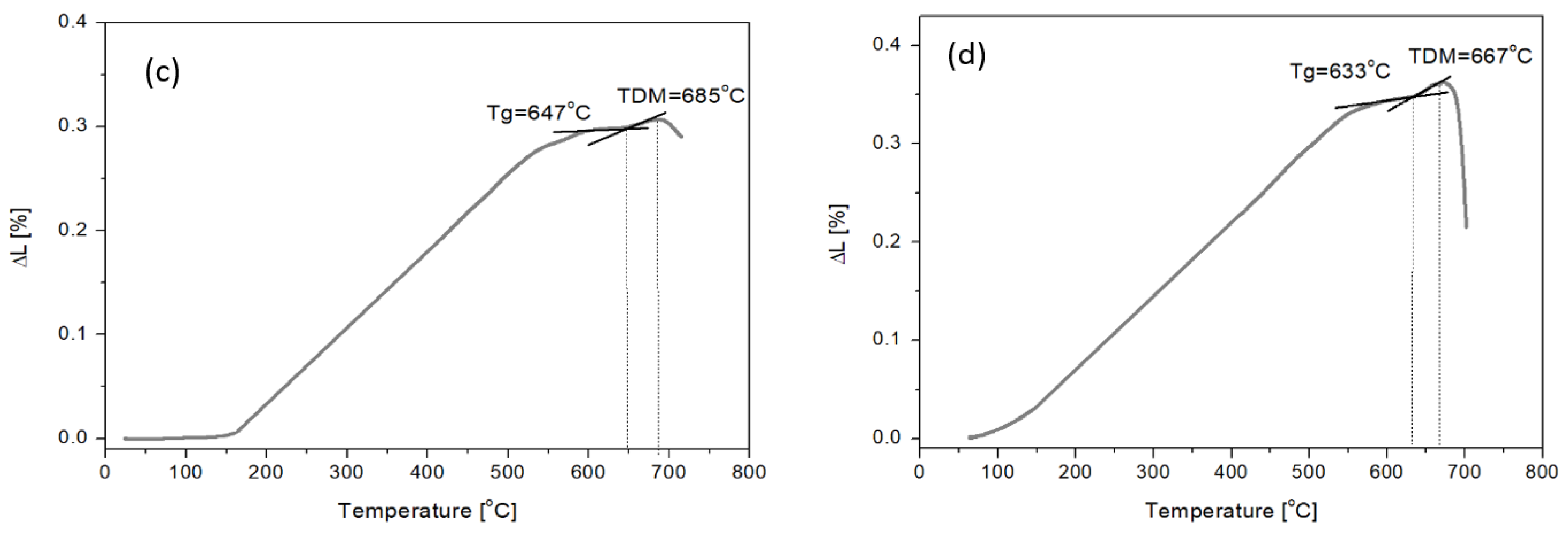 Experimental Study Of AmphiboliteBasalt SiO2 AlO3 CaO Fe2O3 Glasses