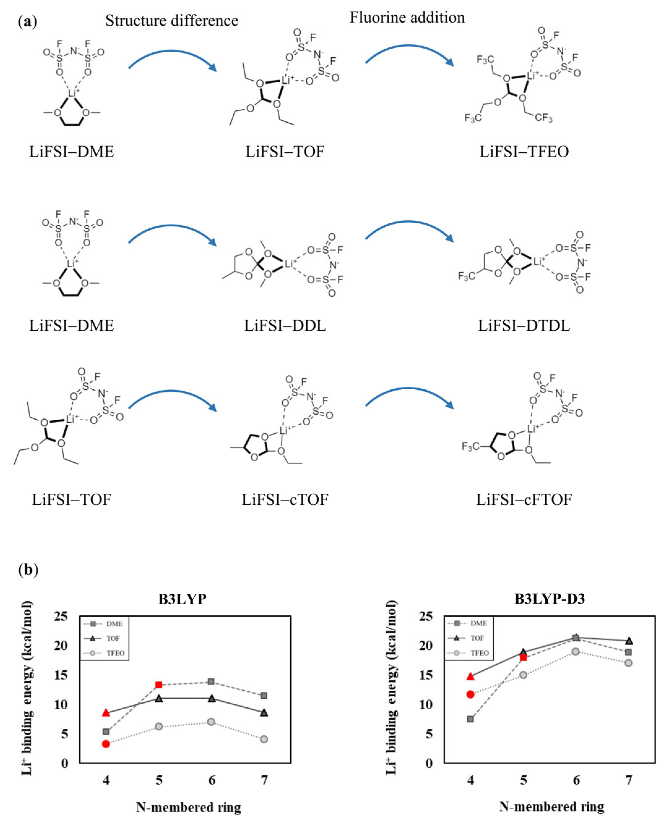 Materials 16 06995 g007a