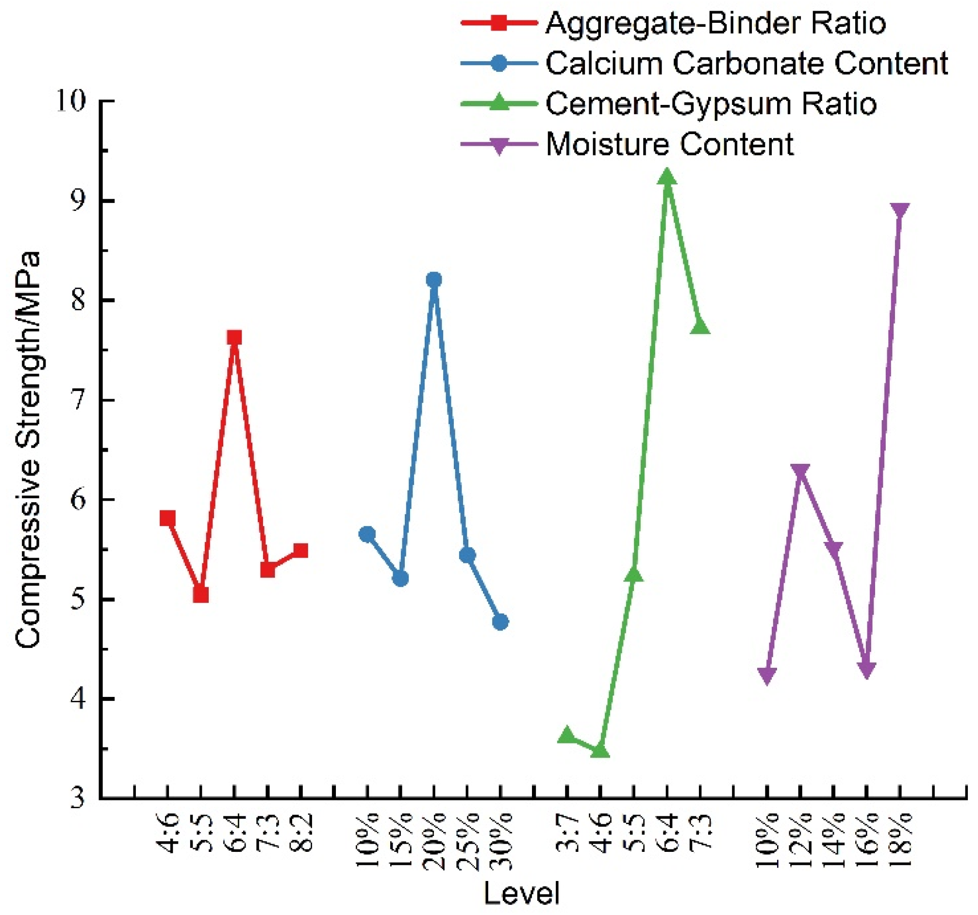 Materials 16 07113 g006