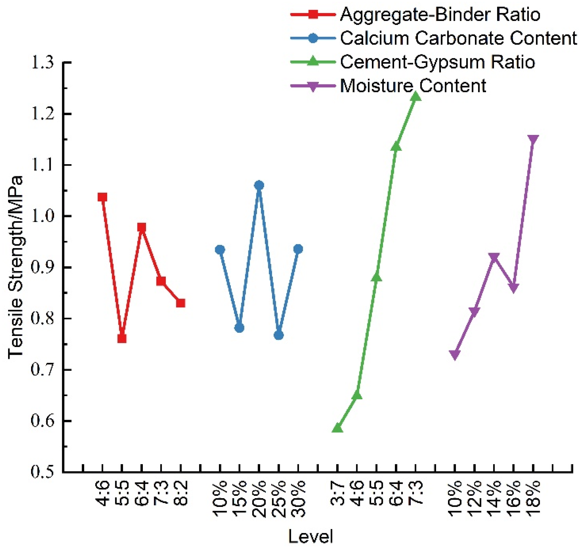 Materials 16 07113 g007
