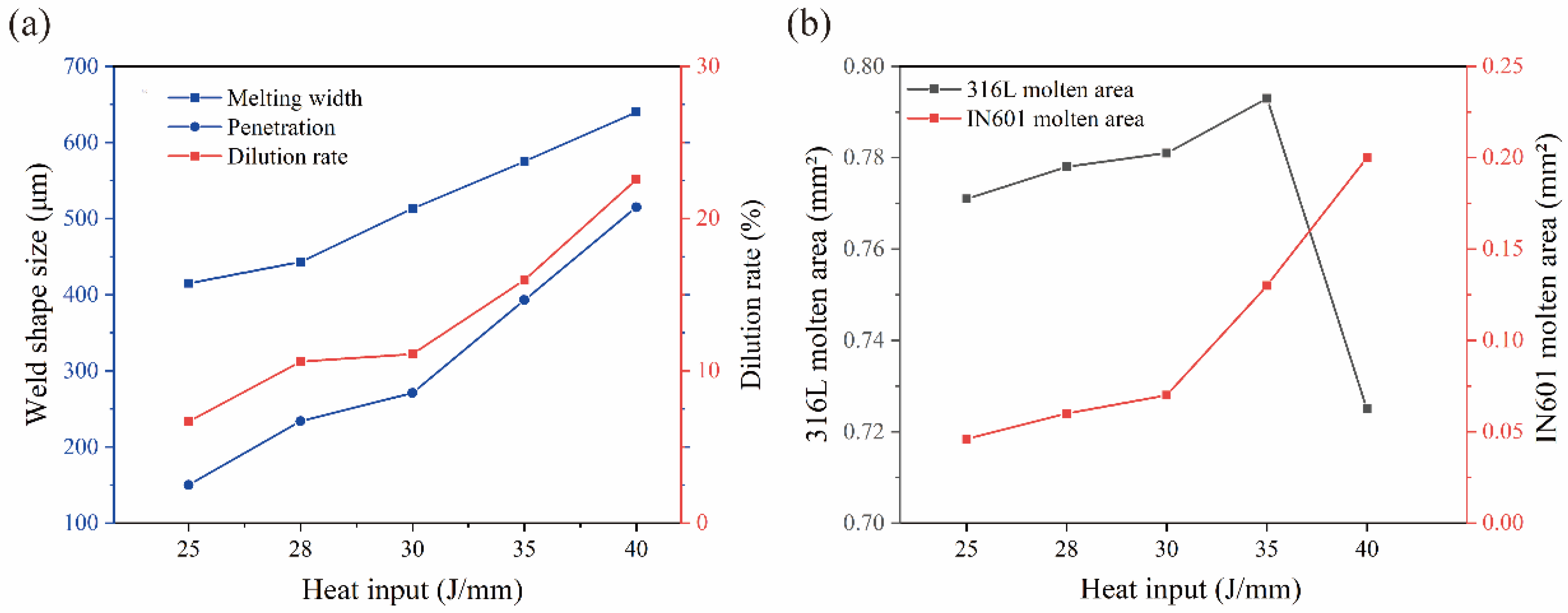 Materials 16 07114 g005