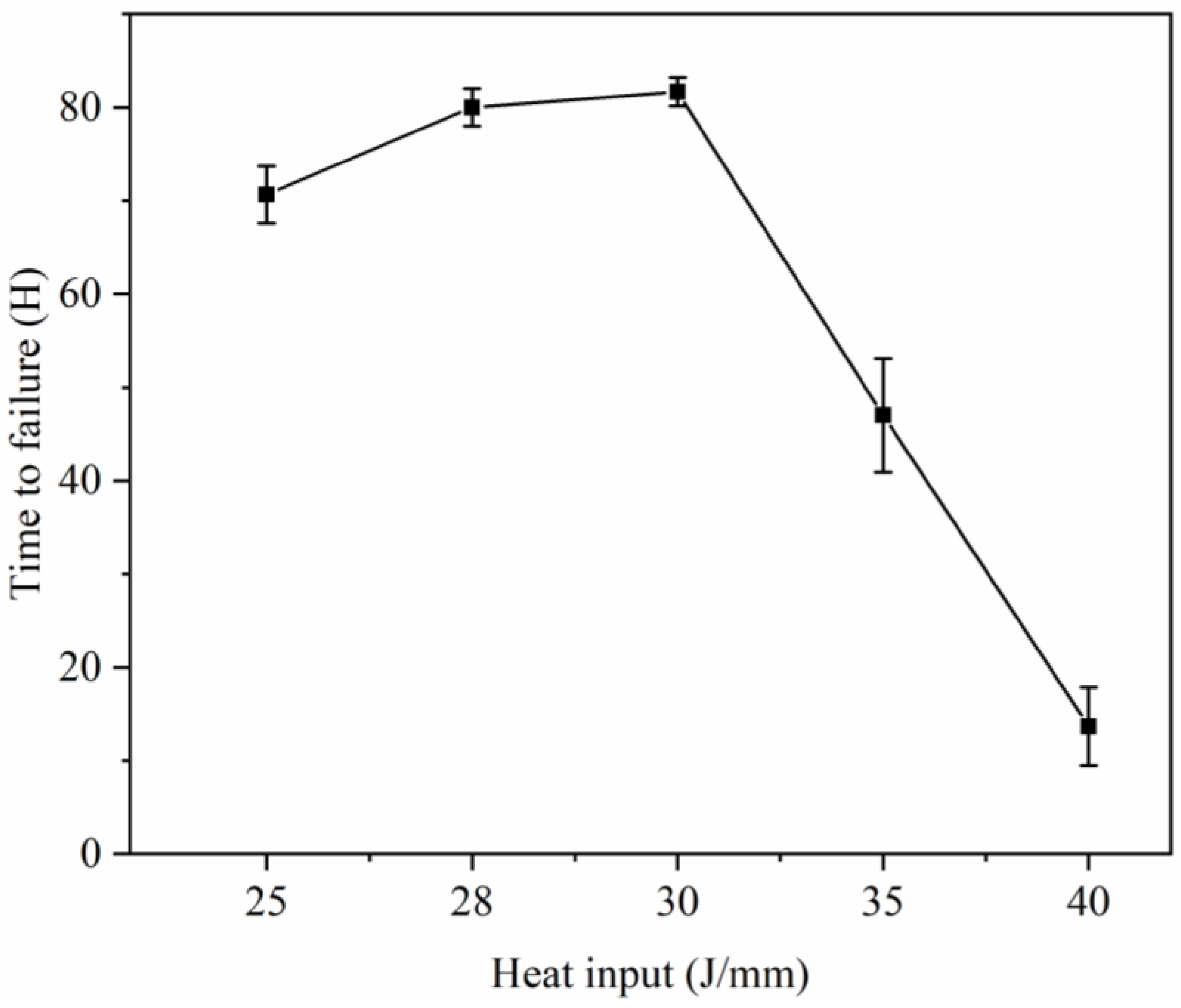Materials 16 07114 g012