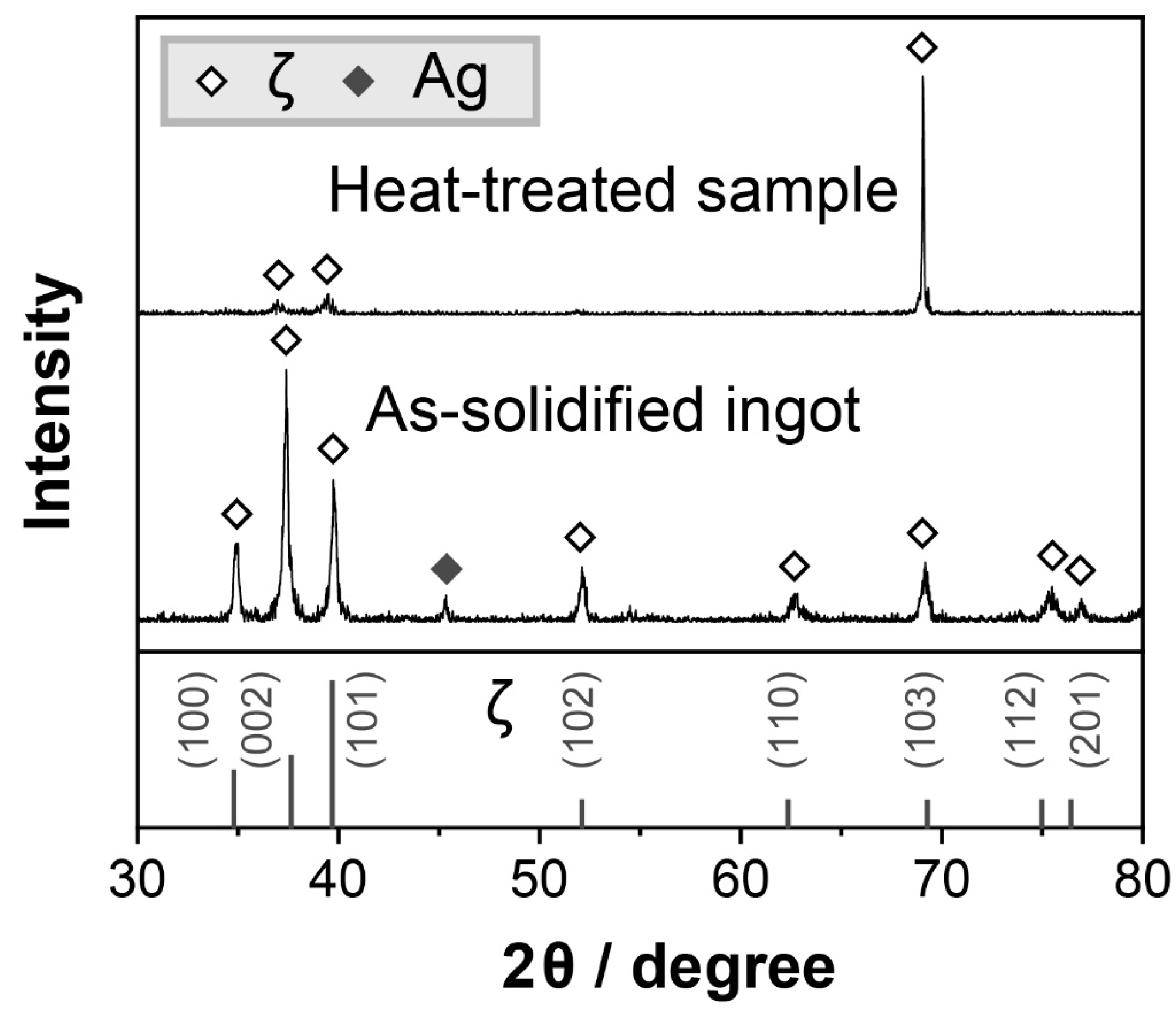 Materials 16 07115 g004