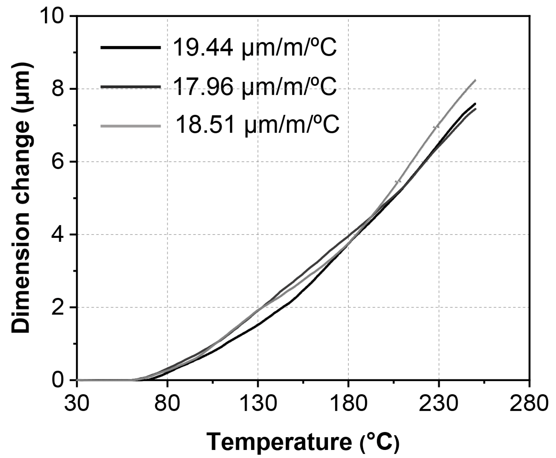 Materials 16 07115 g009