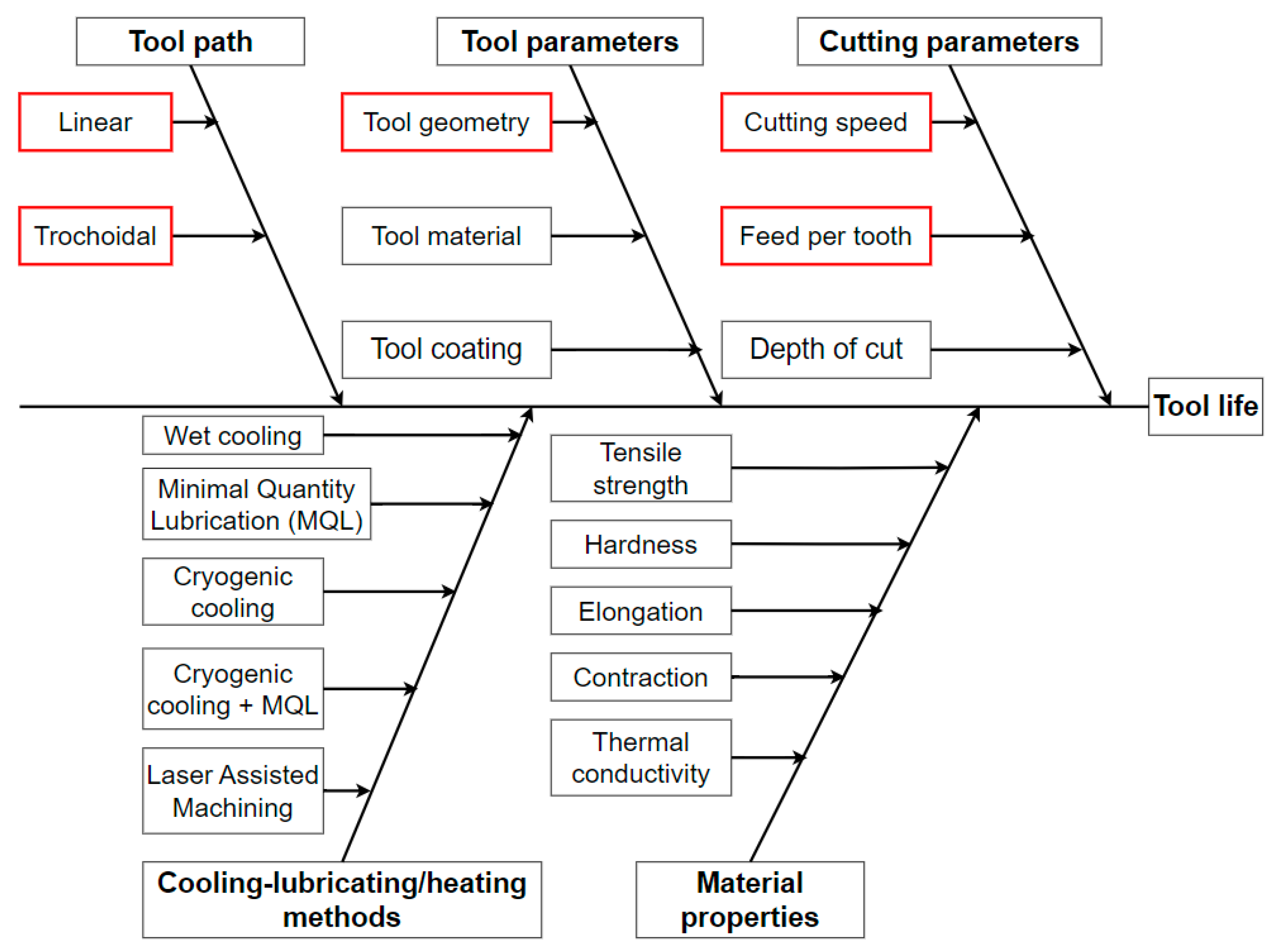 Materials 16 07140 g001