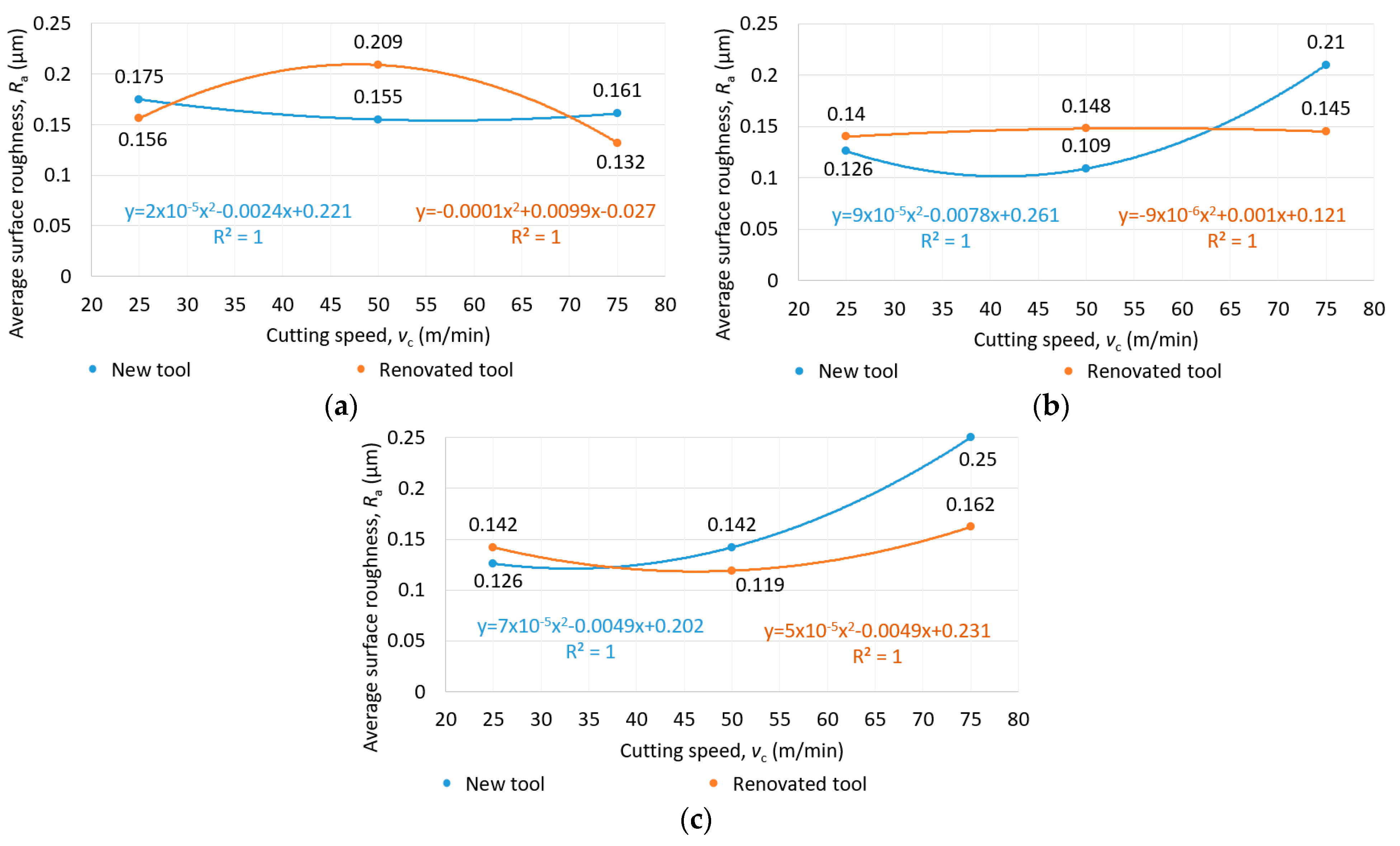 Materials 16 07140 g010