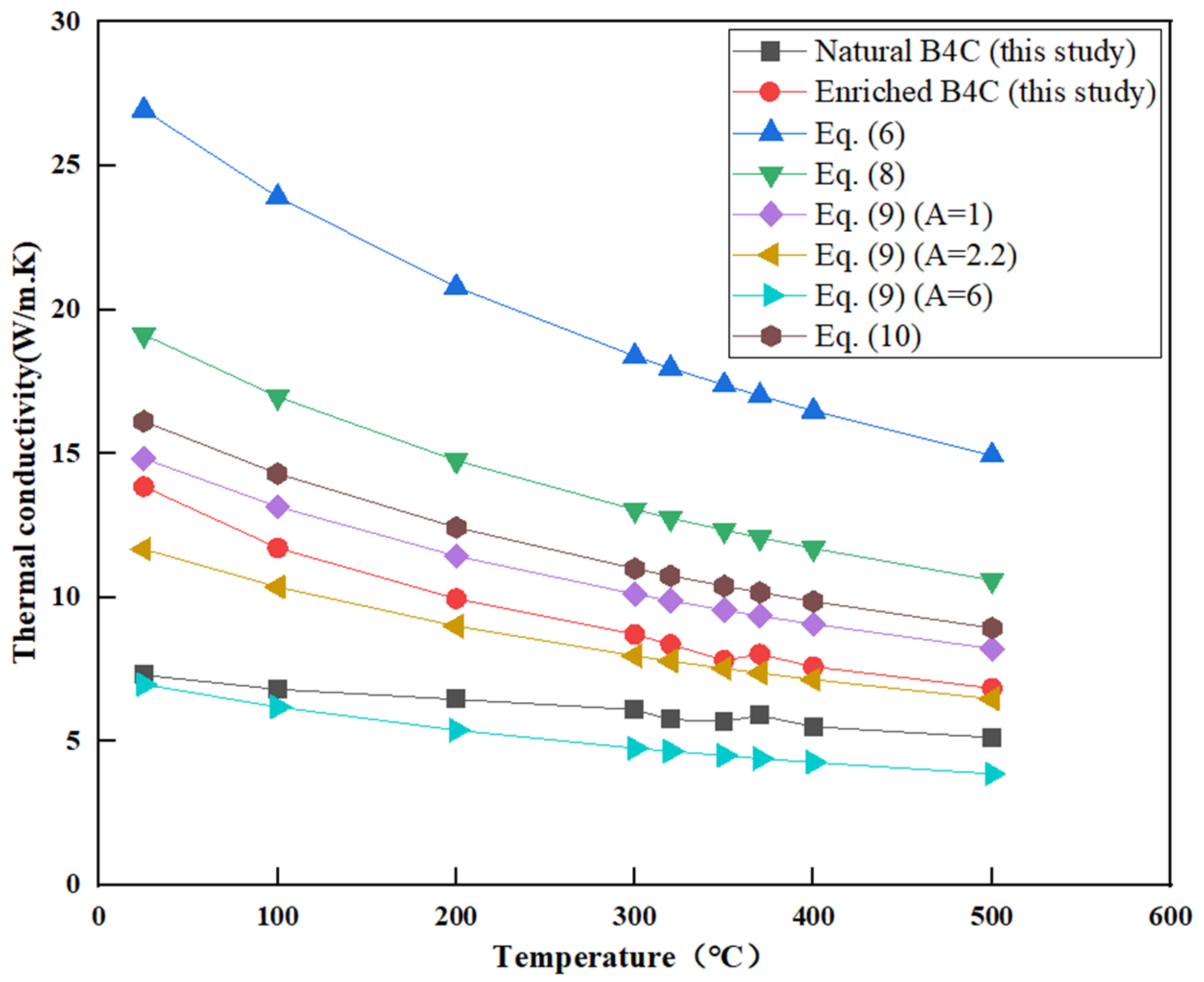 Materials 16 07212 g006