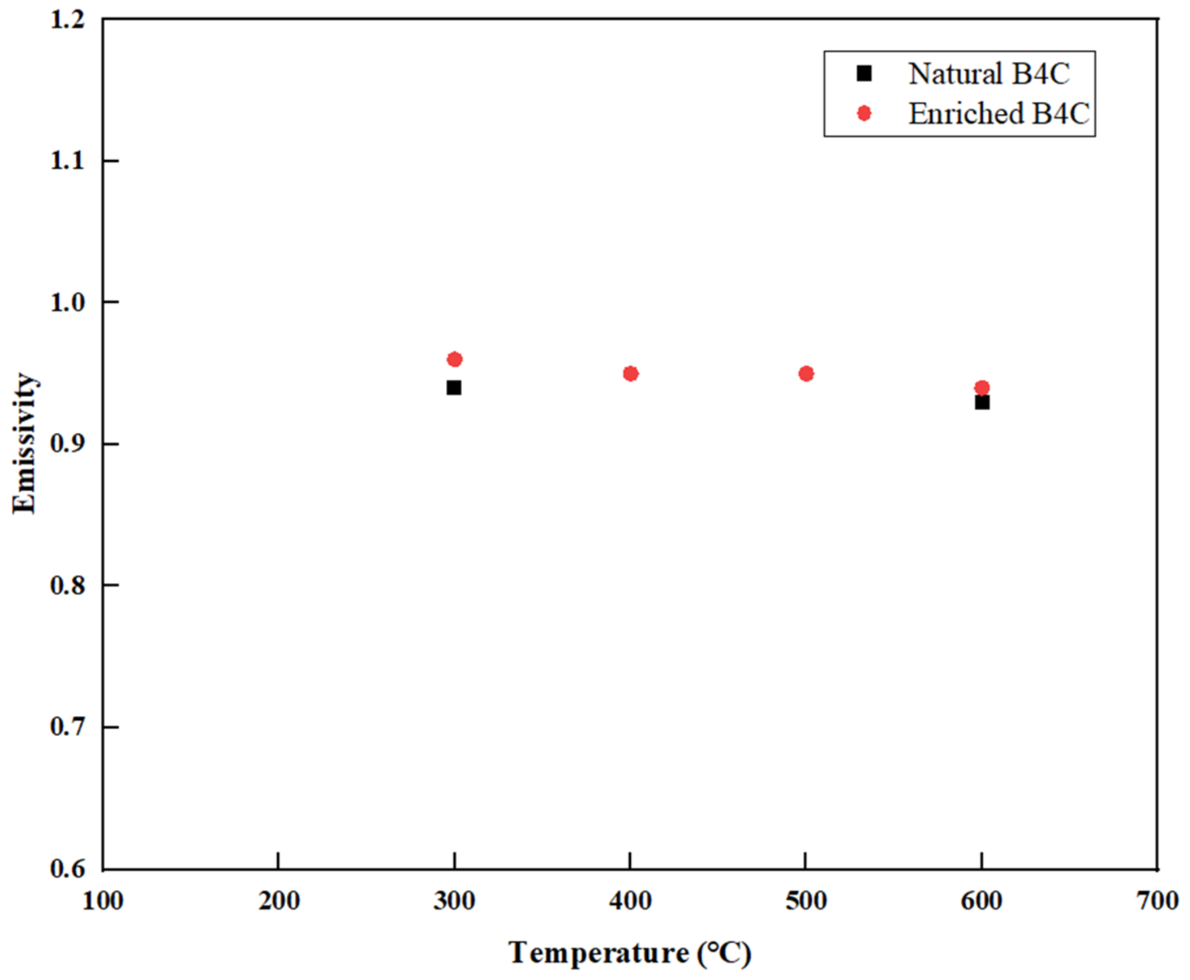 Materials 16 07212 g007