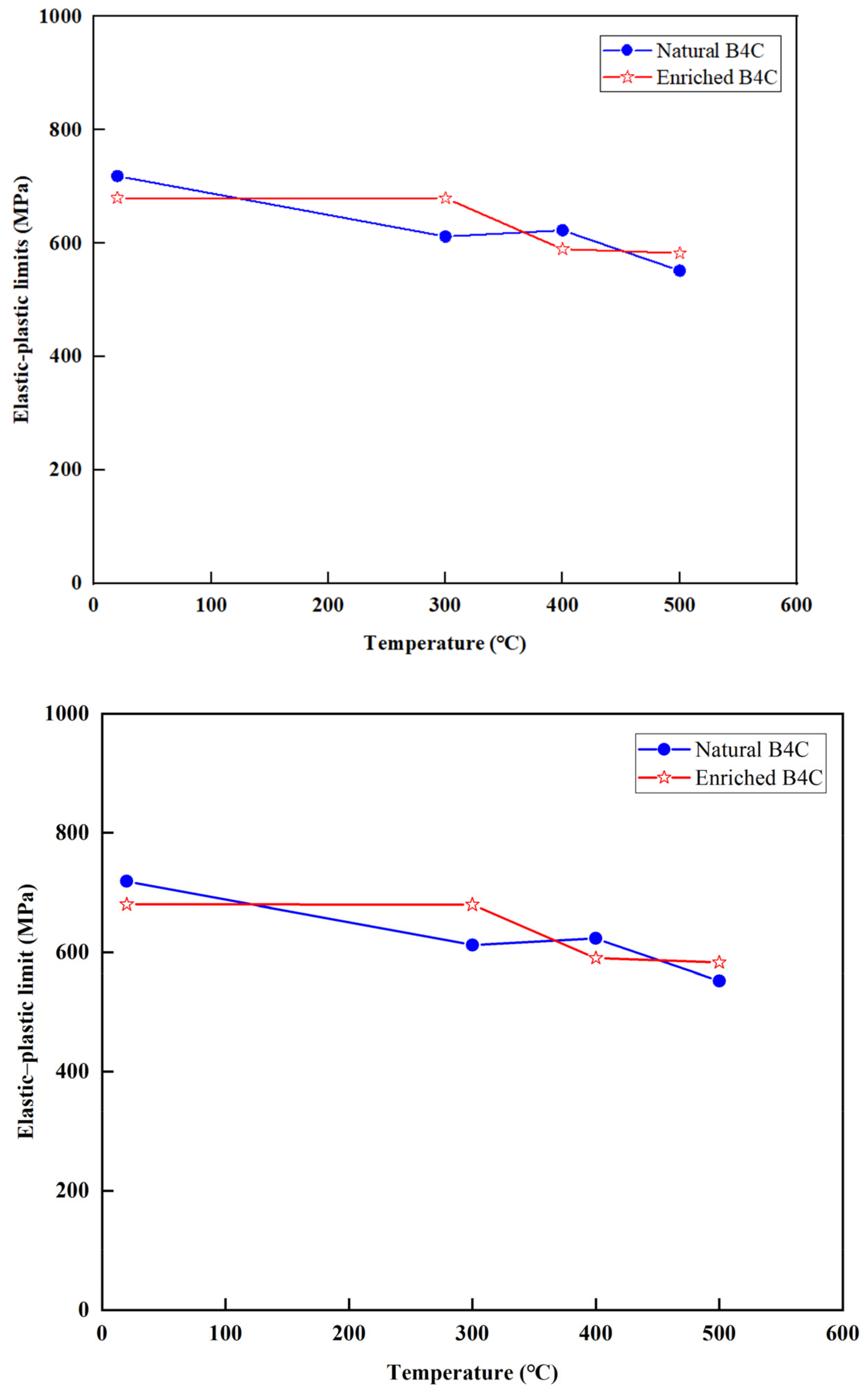 Materials 16 07212 g008