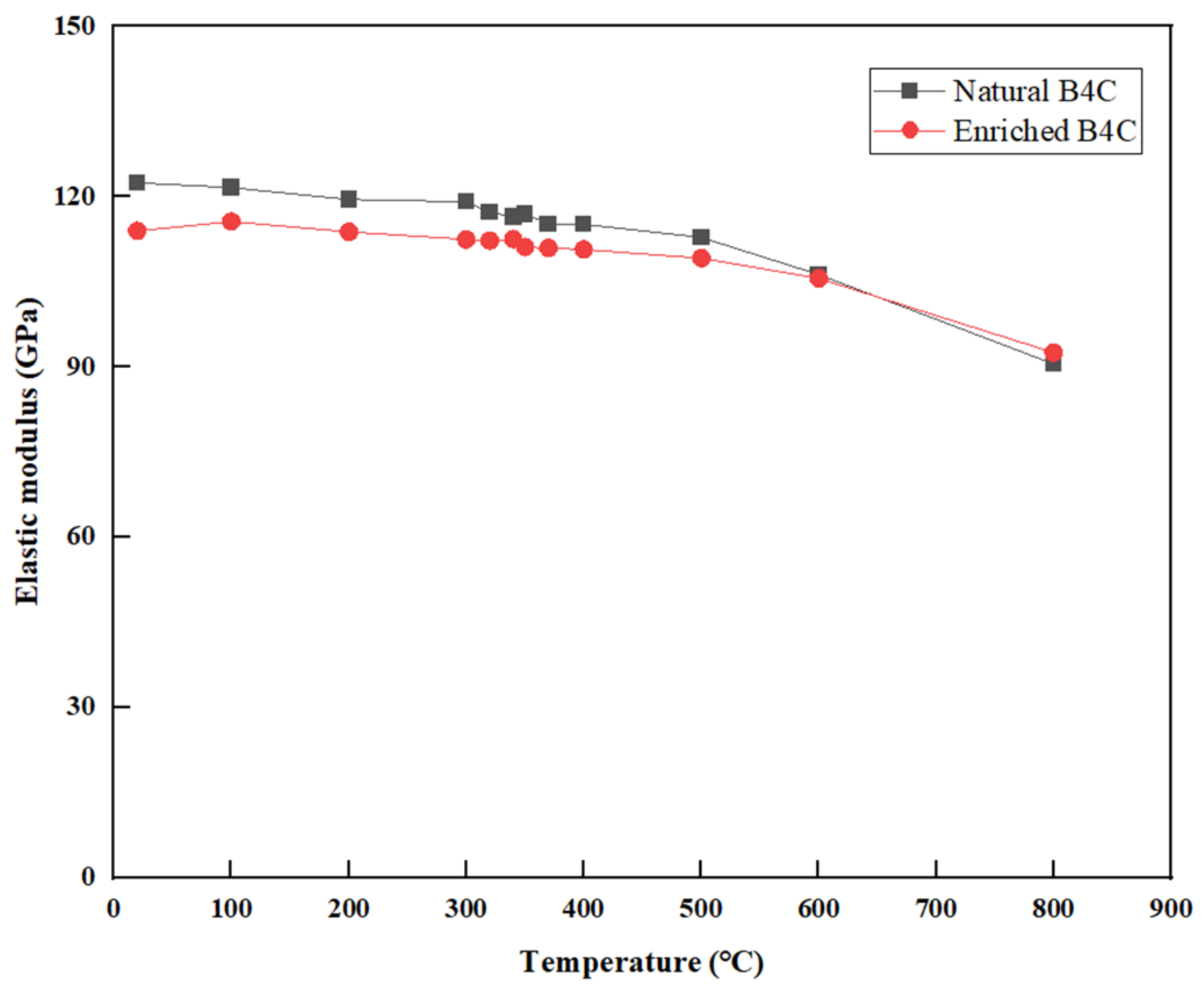 Materials 16 07212 g009