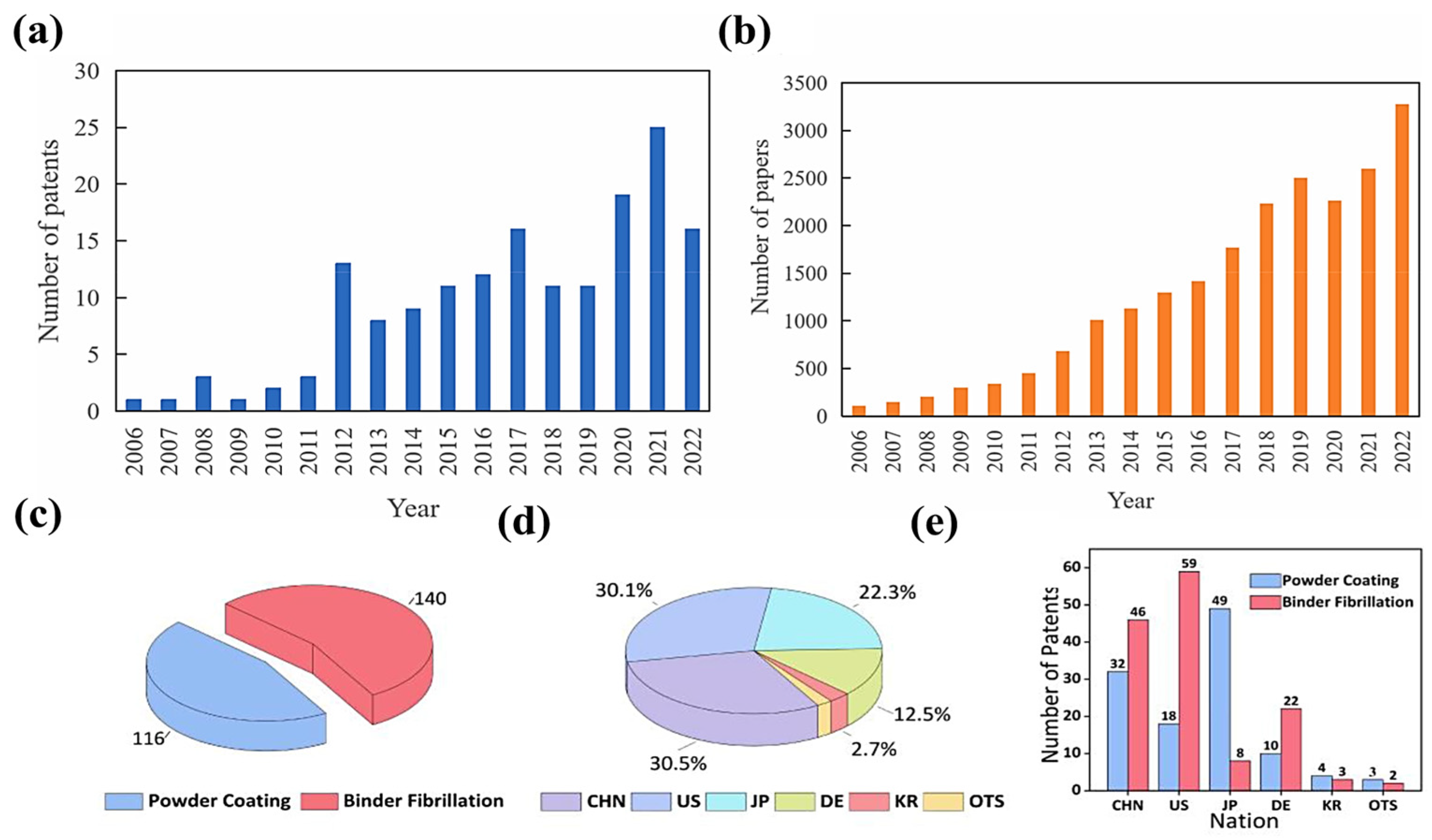 Materials 16 07232 g002