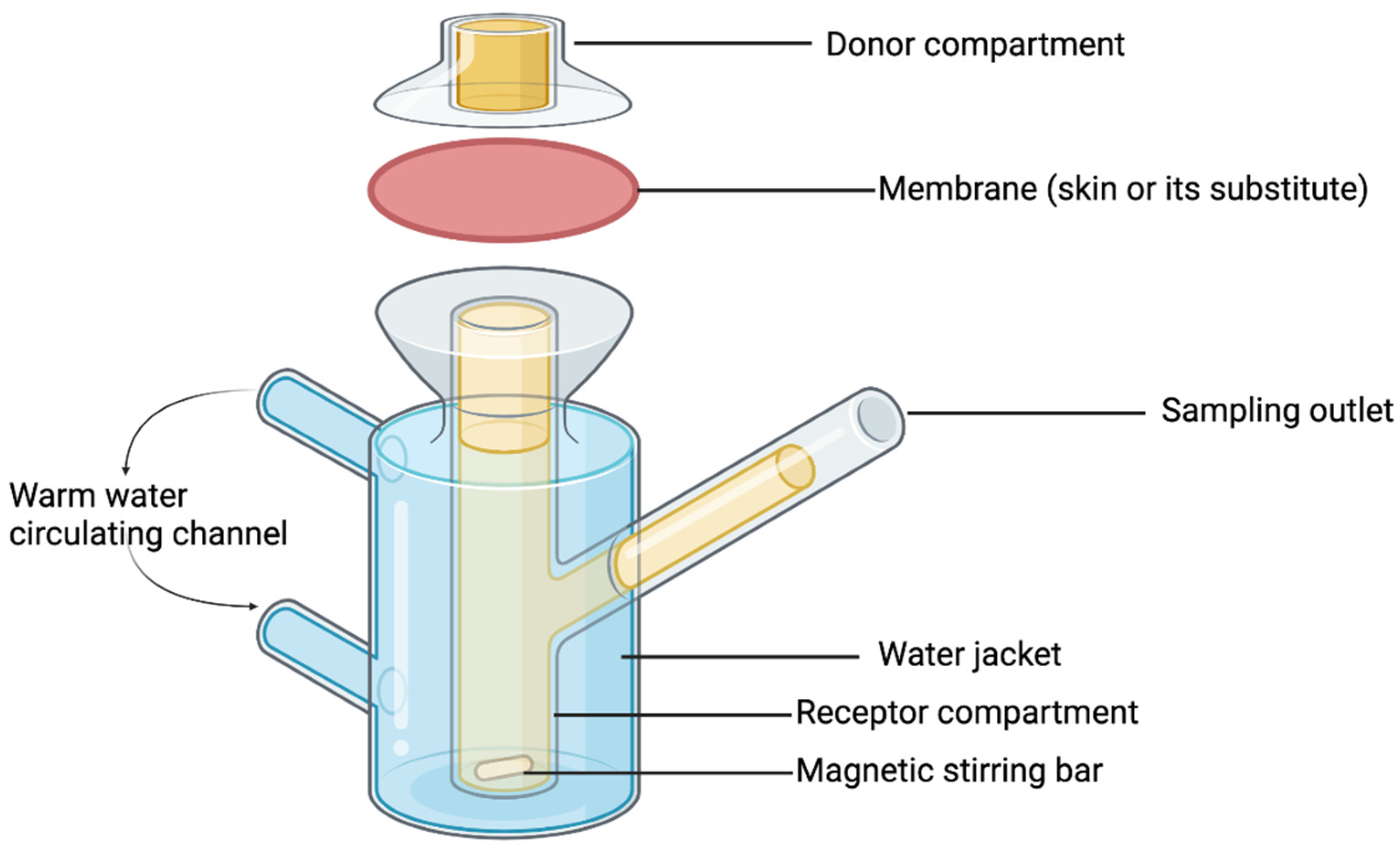 Materials 16 07245 g006