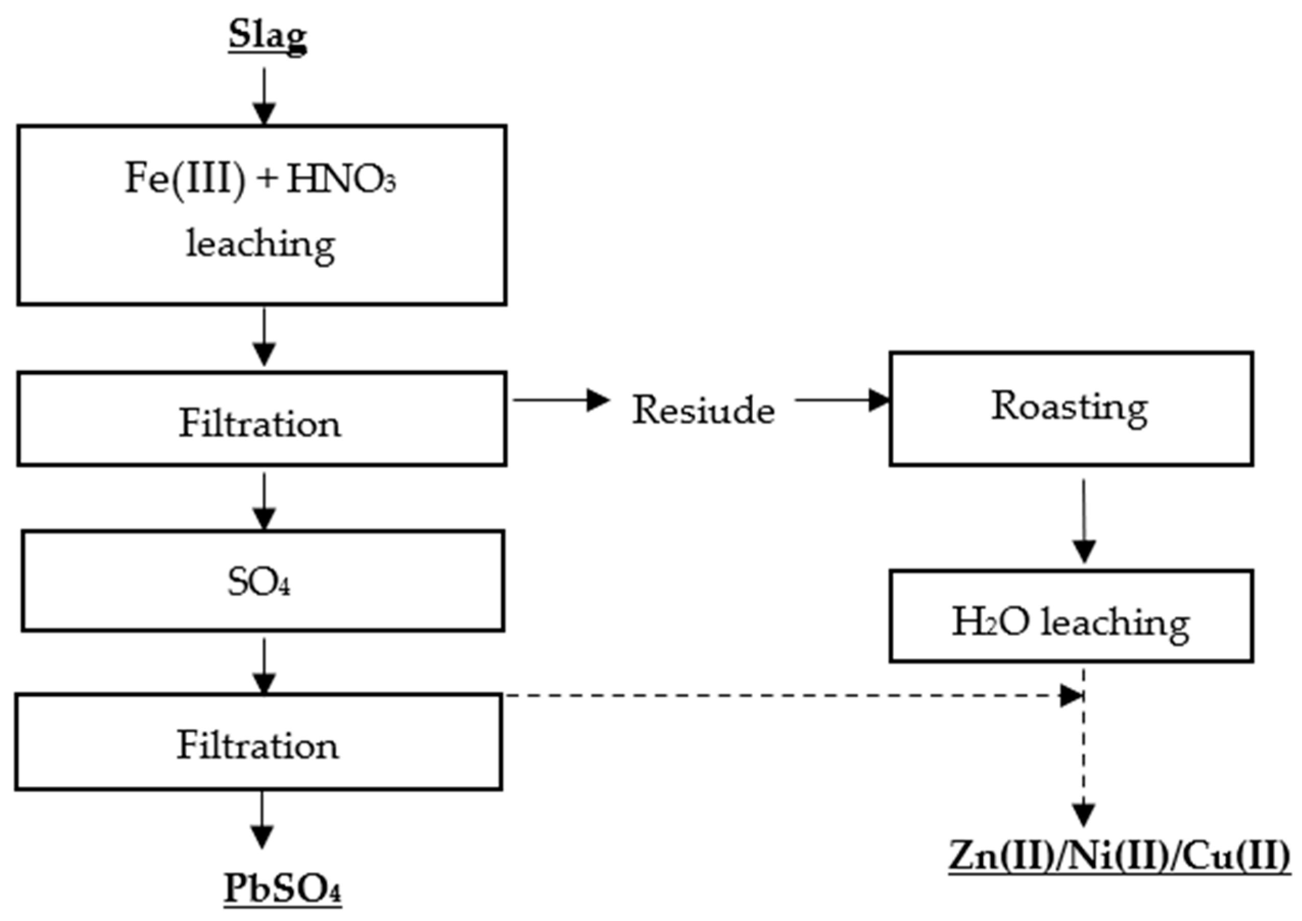 Materials 16 07295 g007