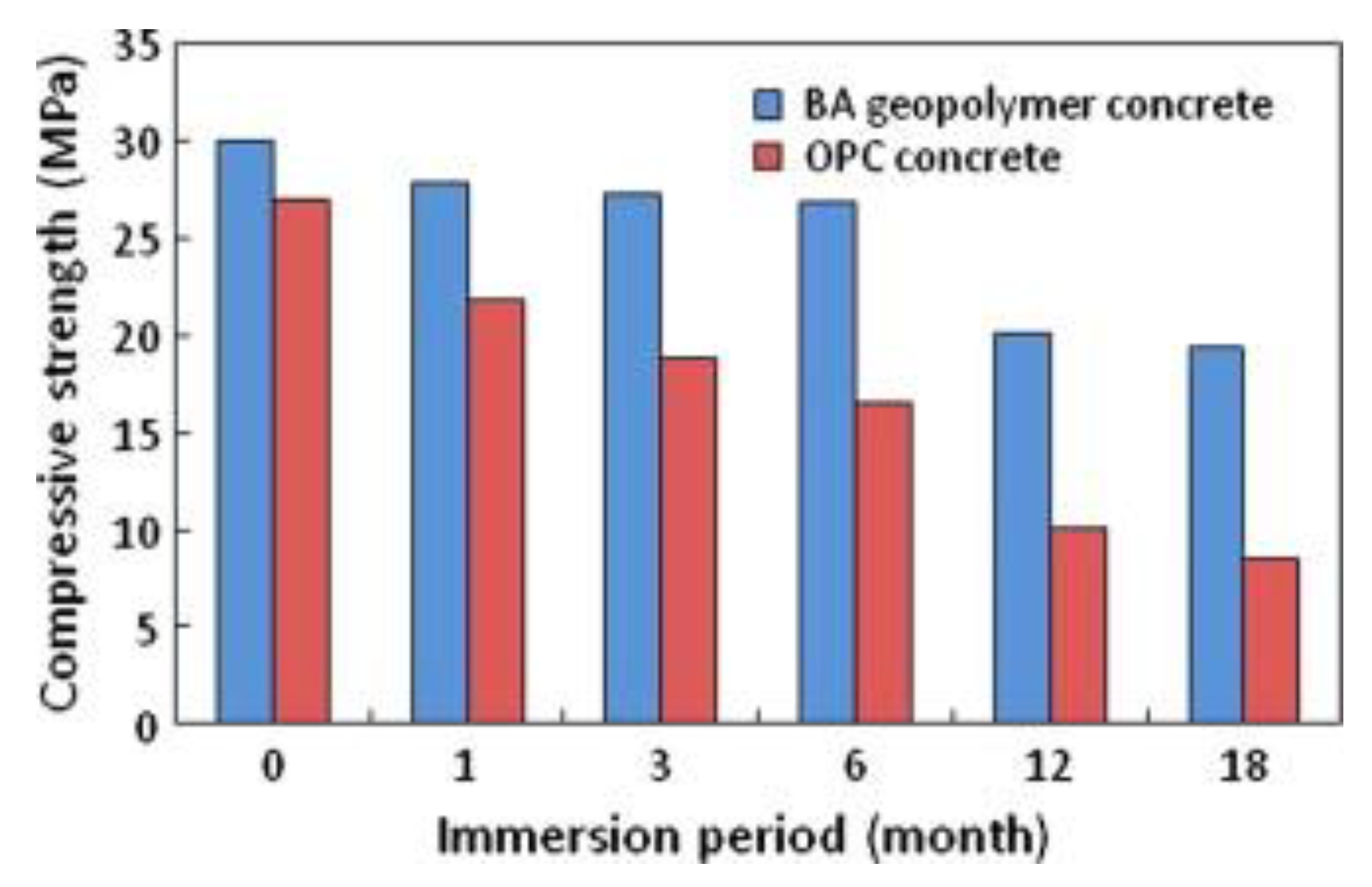 Materials 16 07363 g006