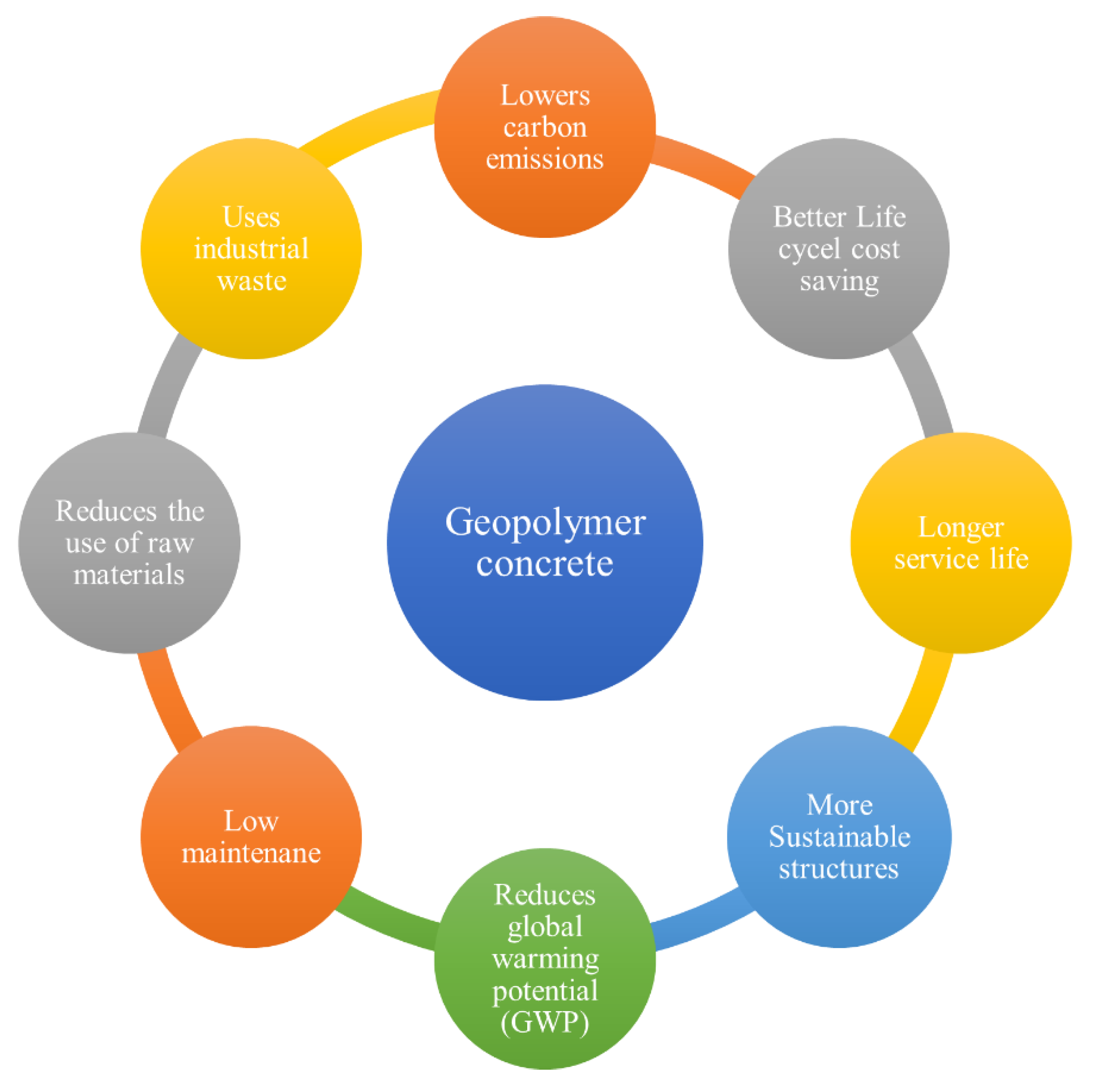 Materials 16 07363 g008