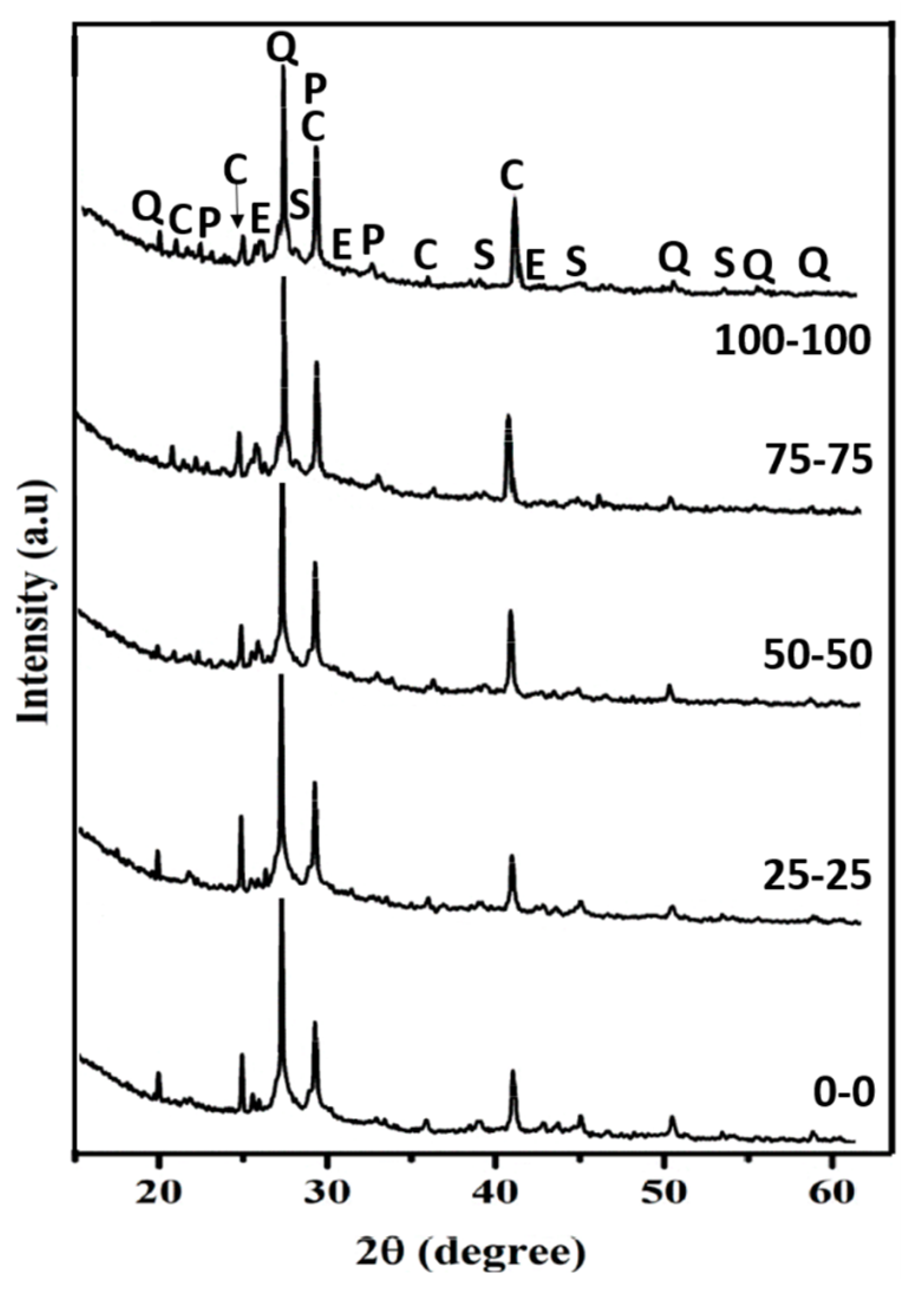 Materials 16 07544 g006