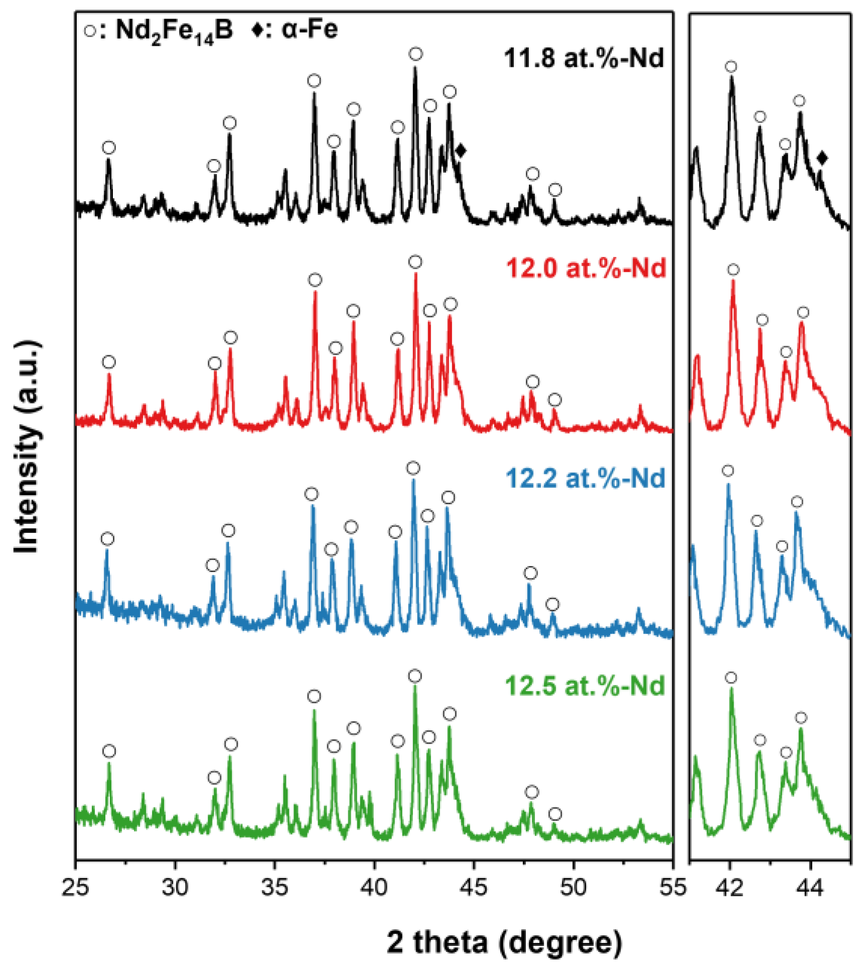 Materials 16 07599 g003