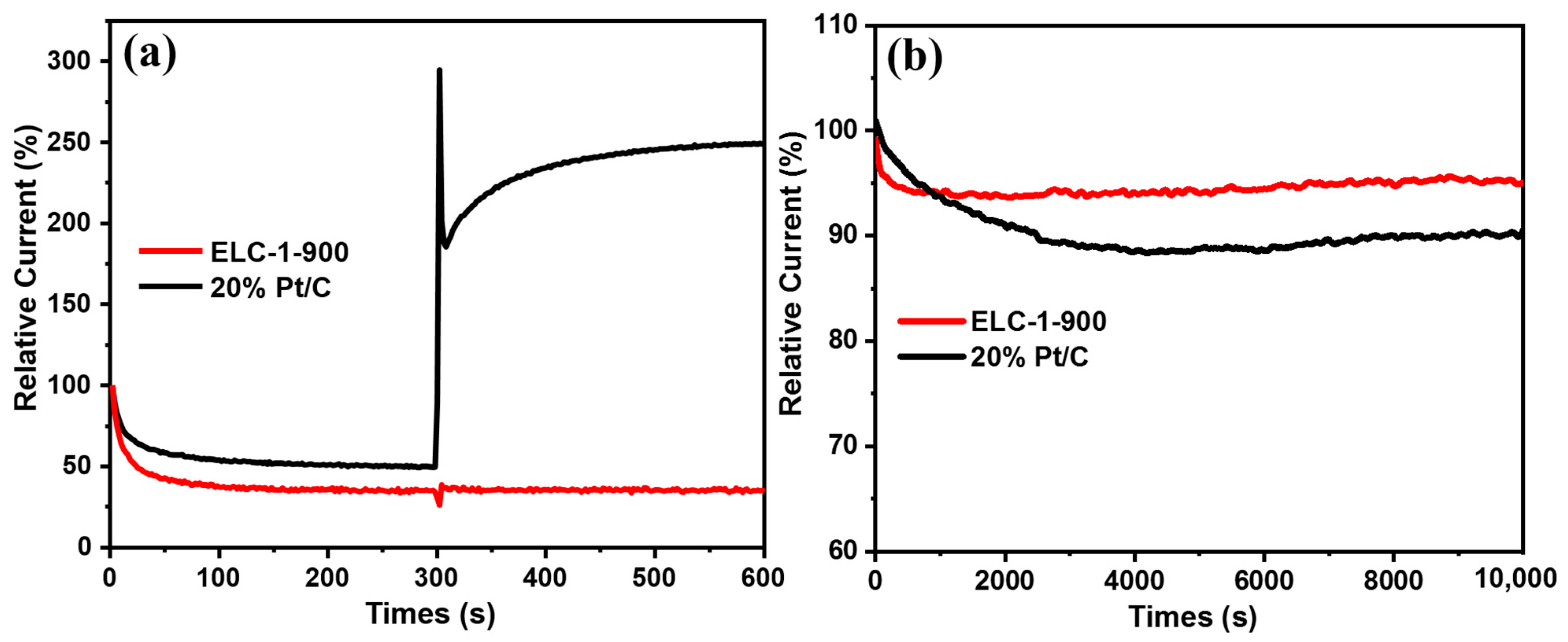 Materials 16 07614 g006
