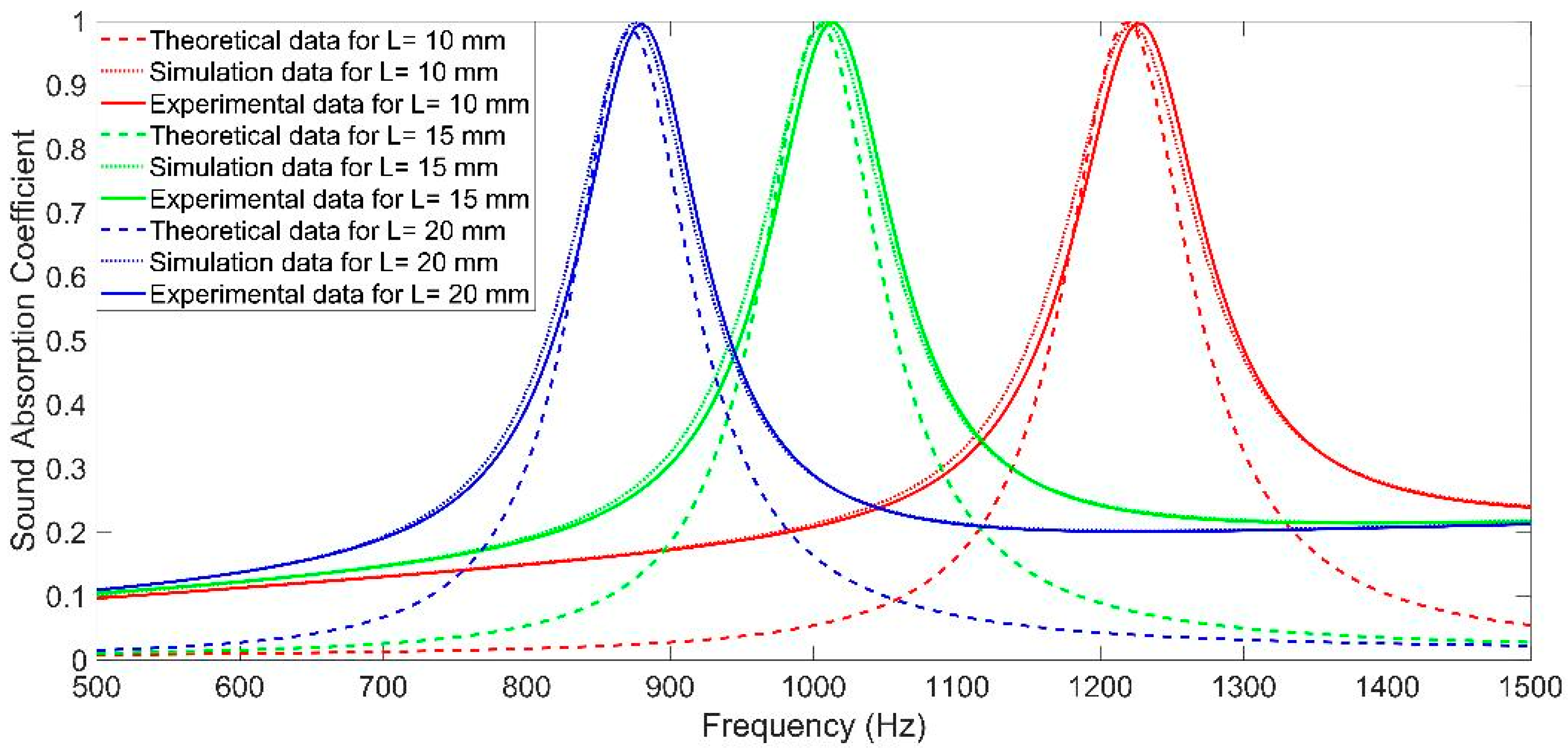 Materials 16 07627 g004