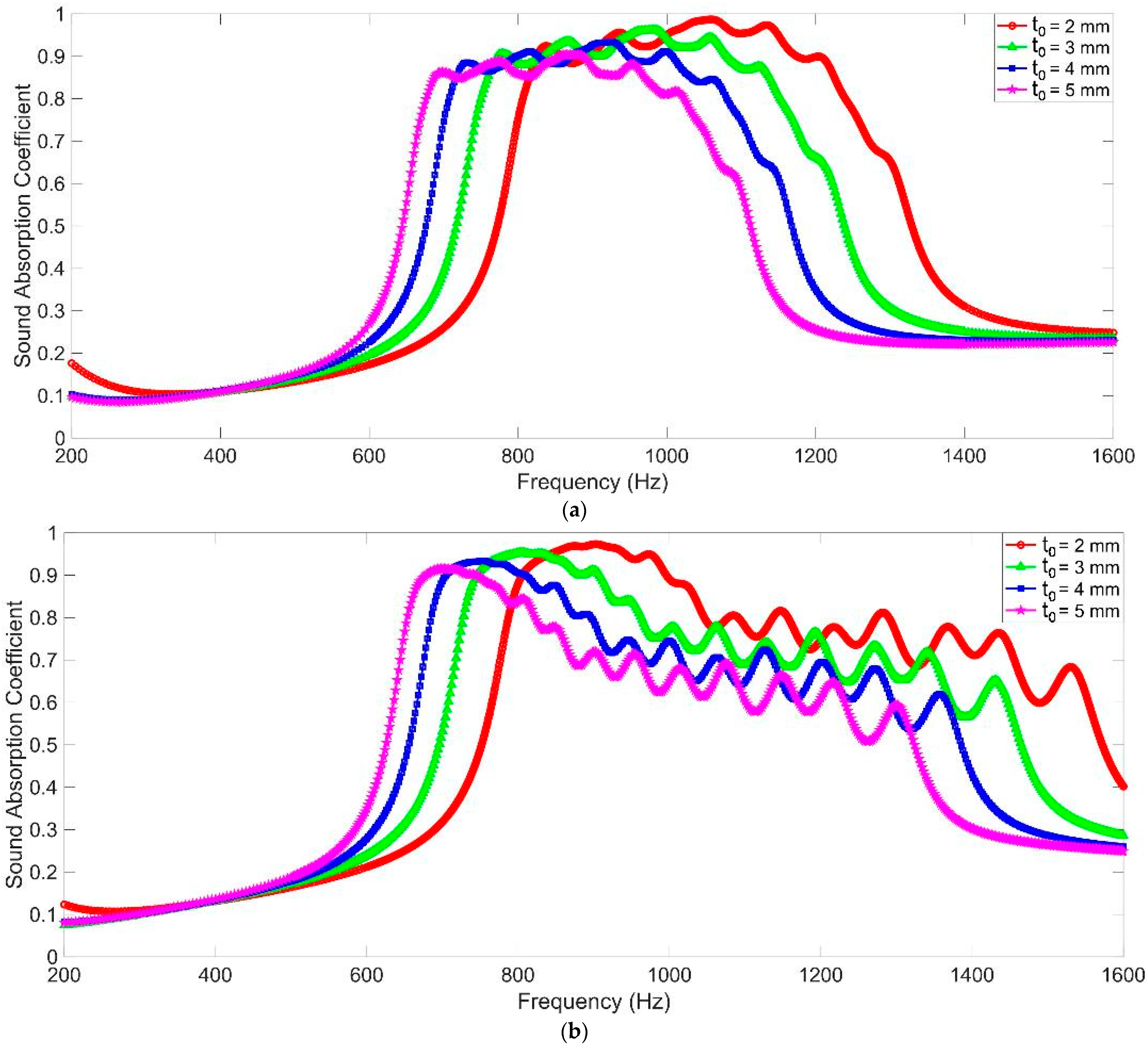 Materials 16 07627 g007