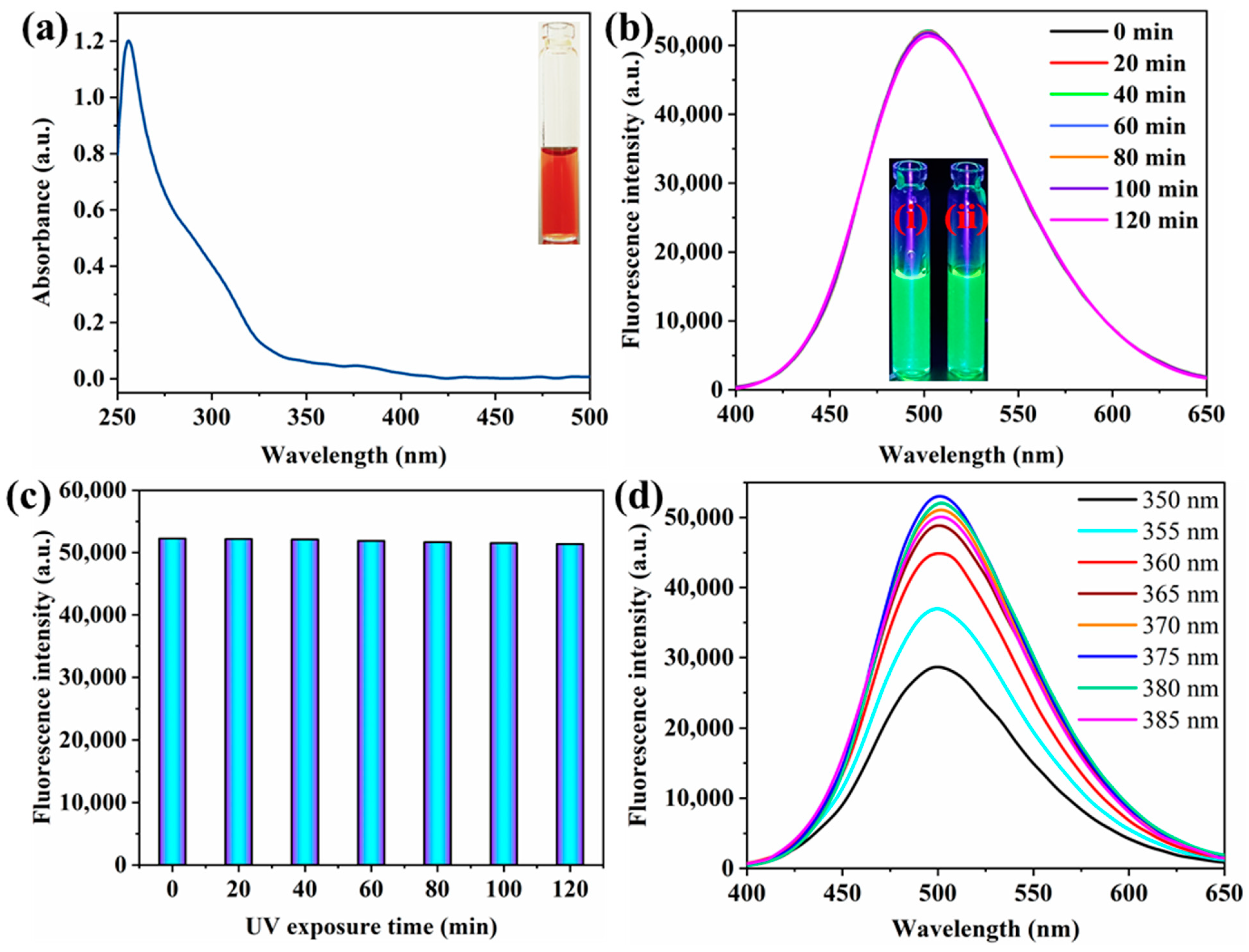 Materials 16 07686 g003