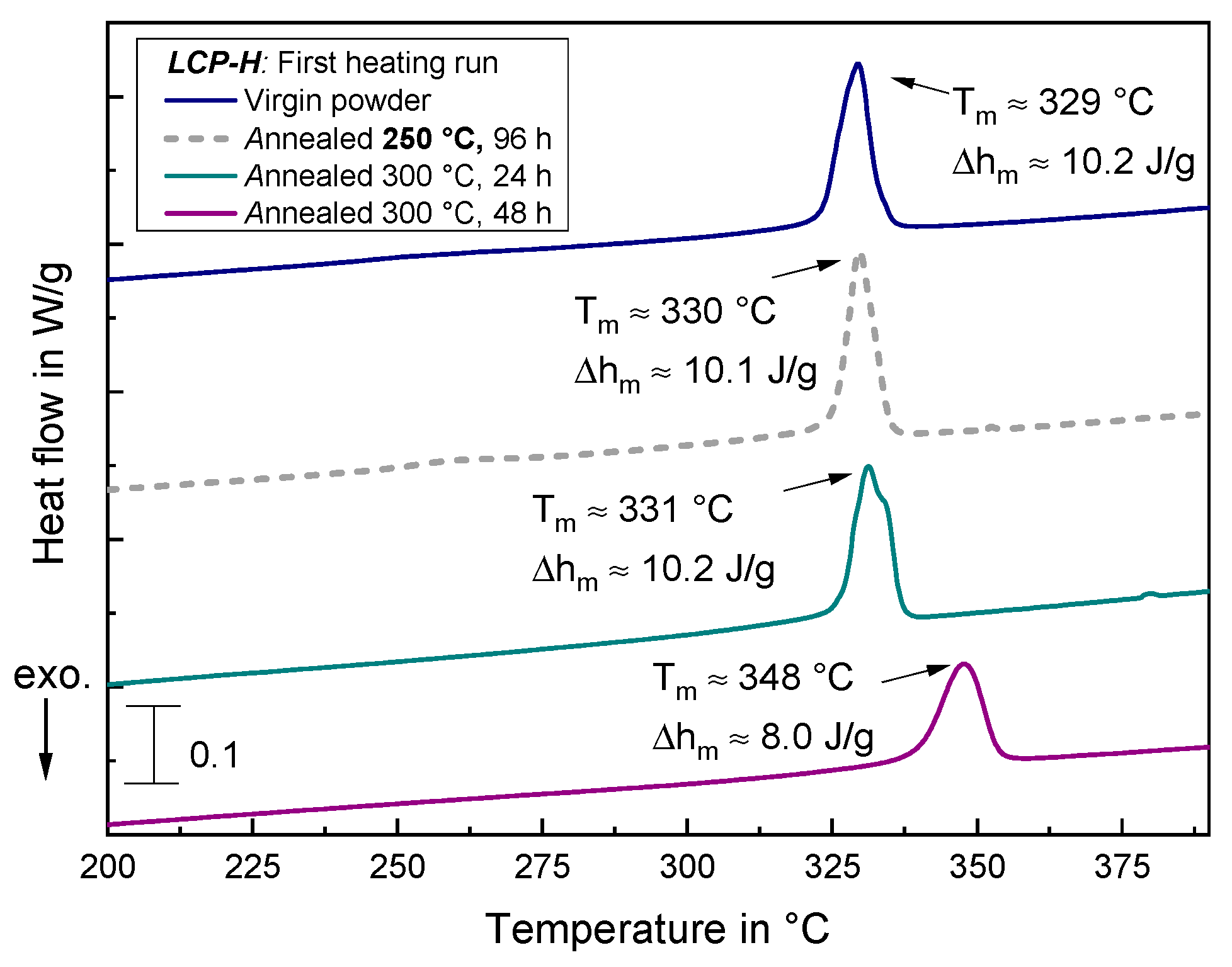 Materials 17 00152 g017