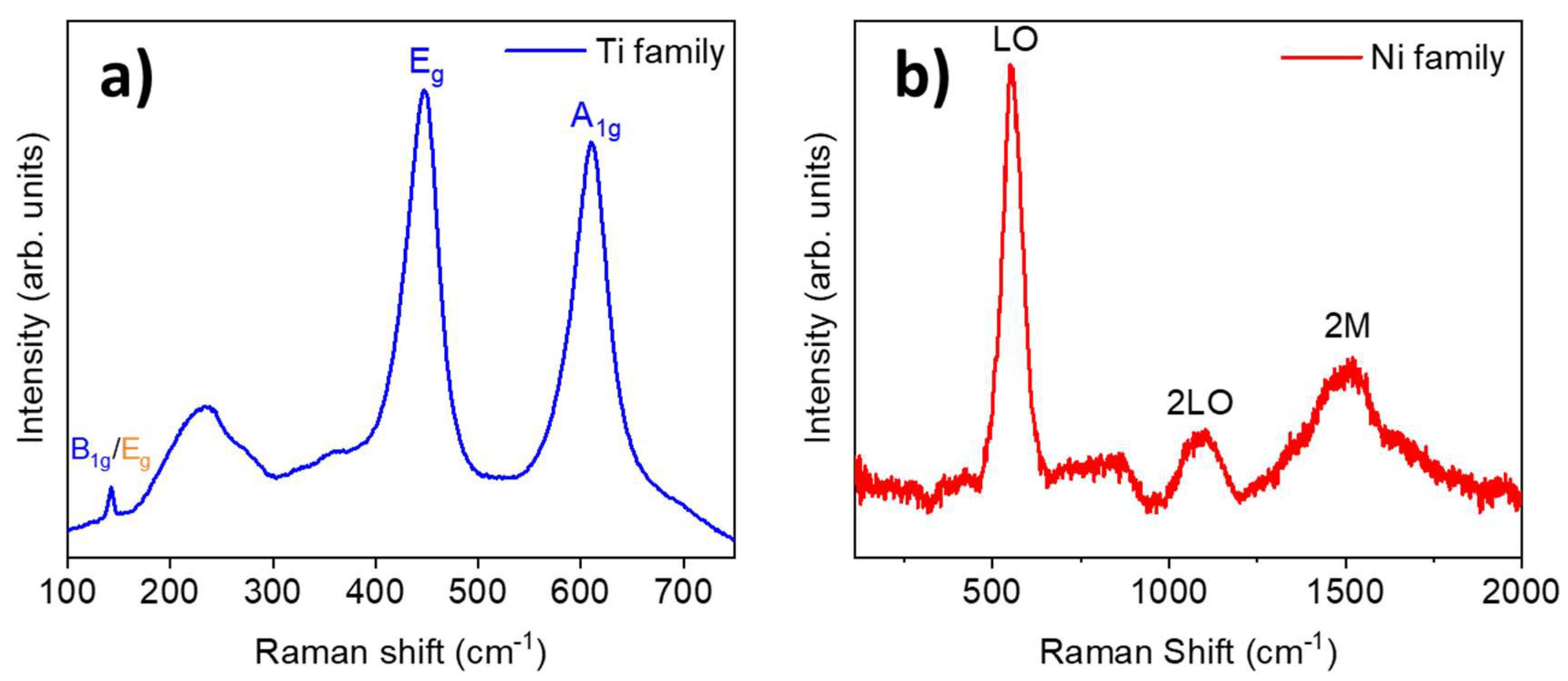 Materials 17 00208 g007