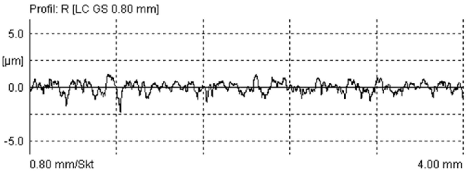 Materials 17 00292 g006