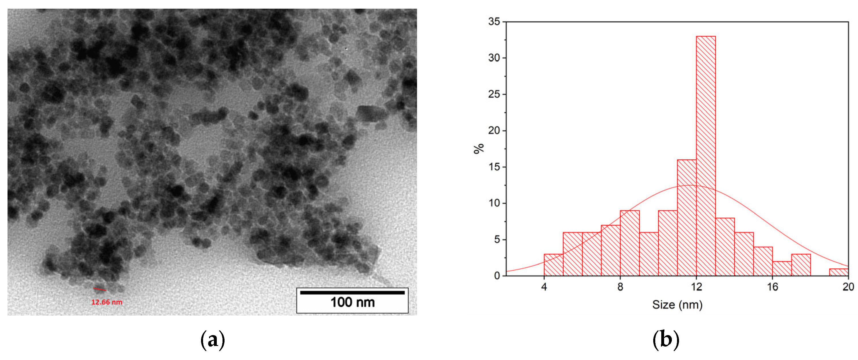 Materials 17 00349 g003