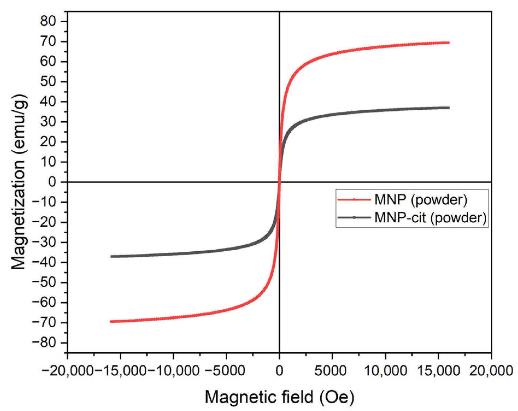 Materials 17 00349 g004