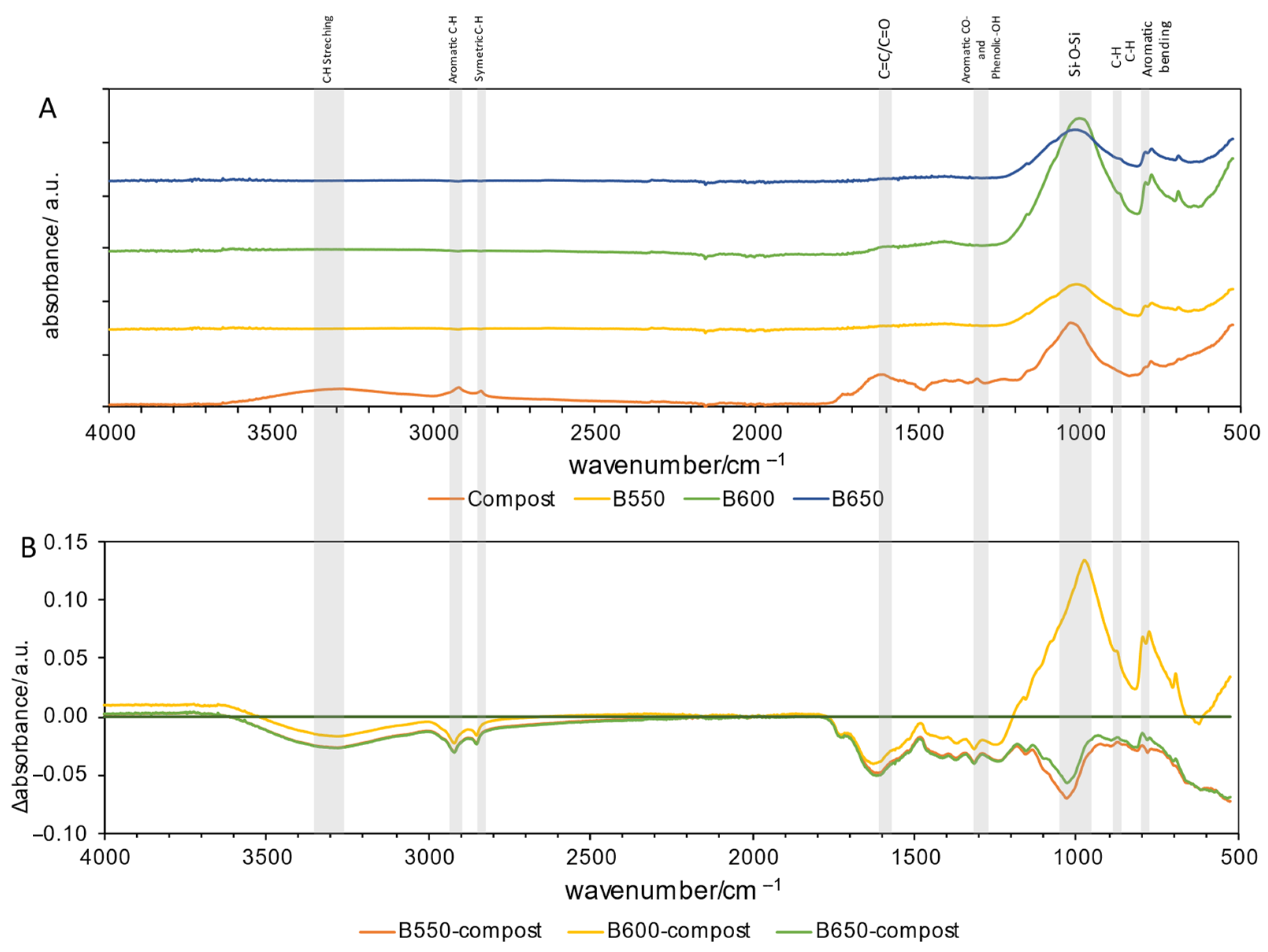 Materials 17 00563 g003