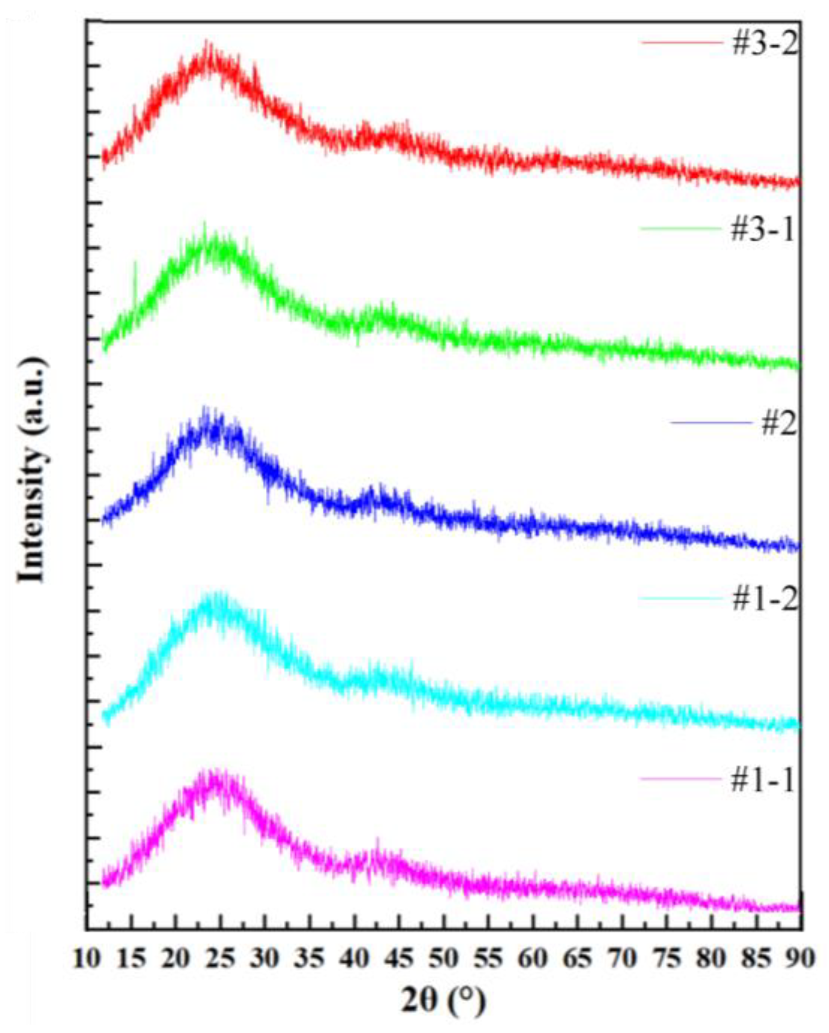 Materials 17 00671 g002