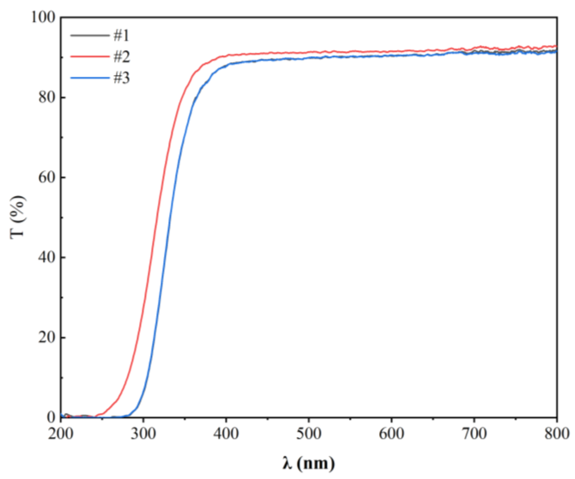 Materials 17 00671 g003