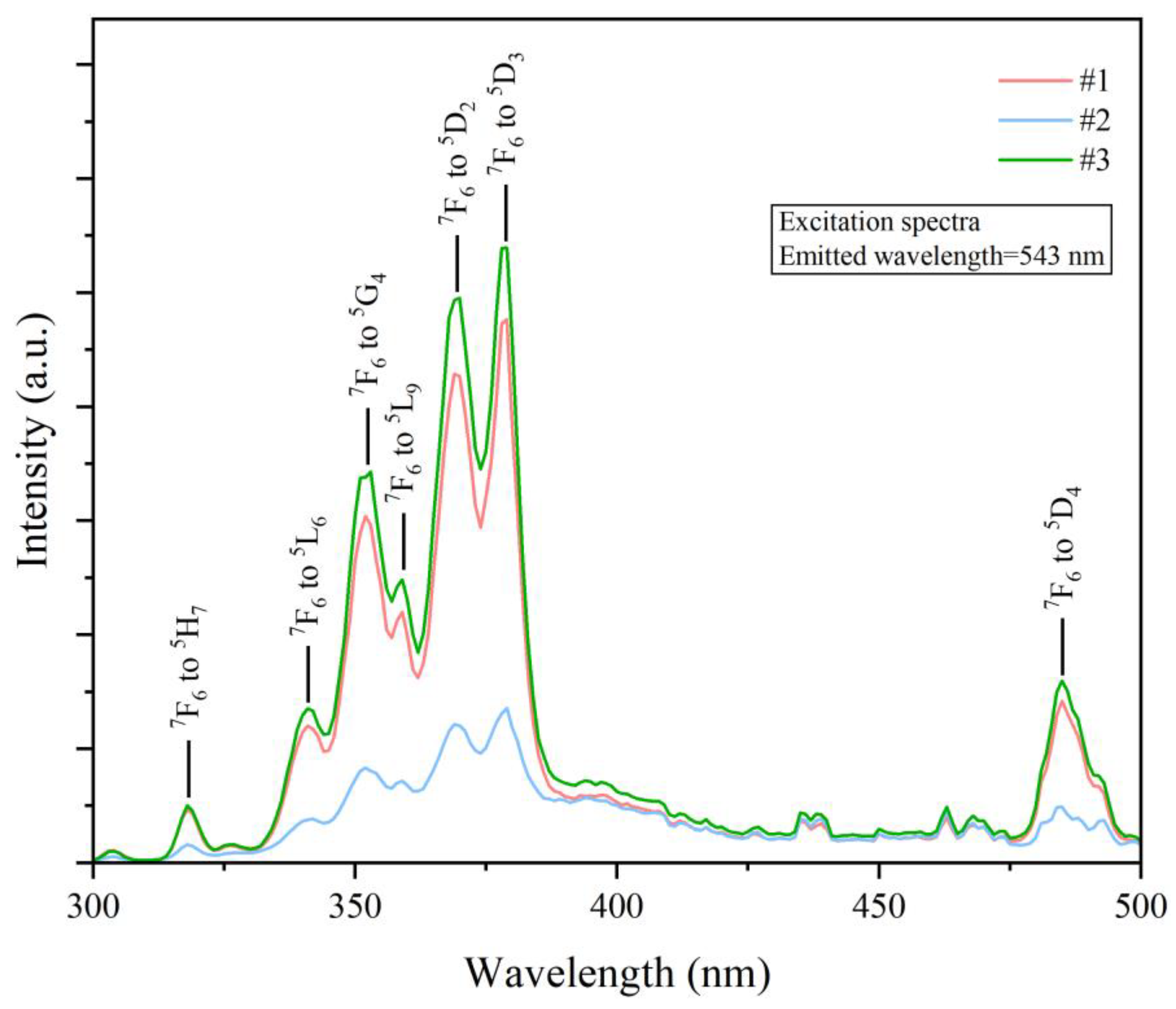 Materials 17 00671 g005