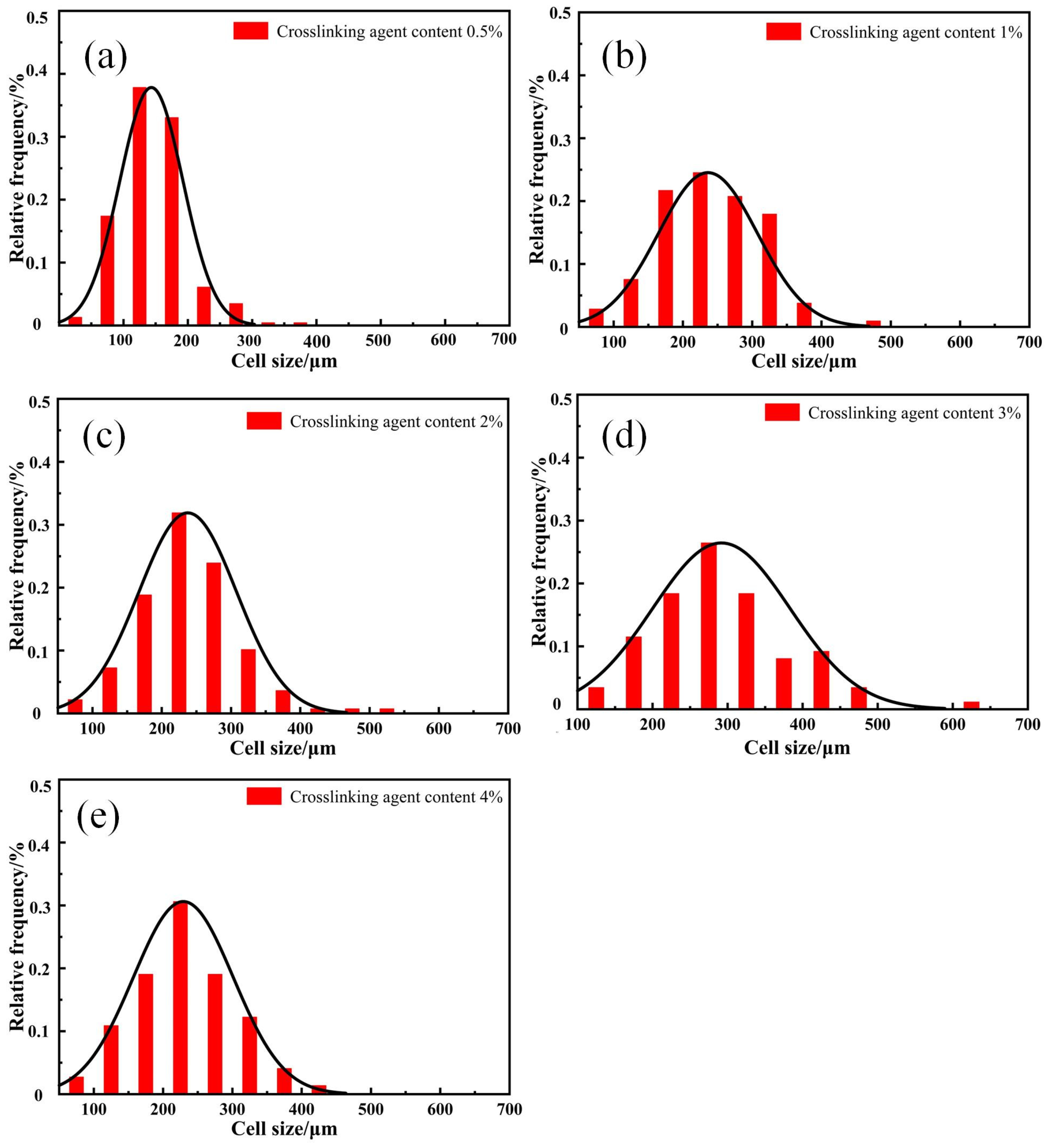 Materials 17 00707 g008