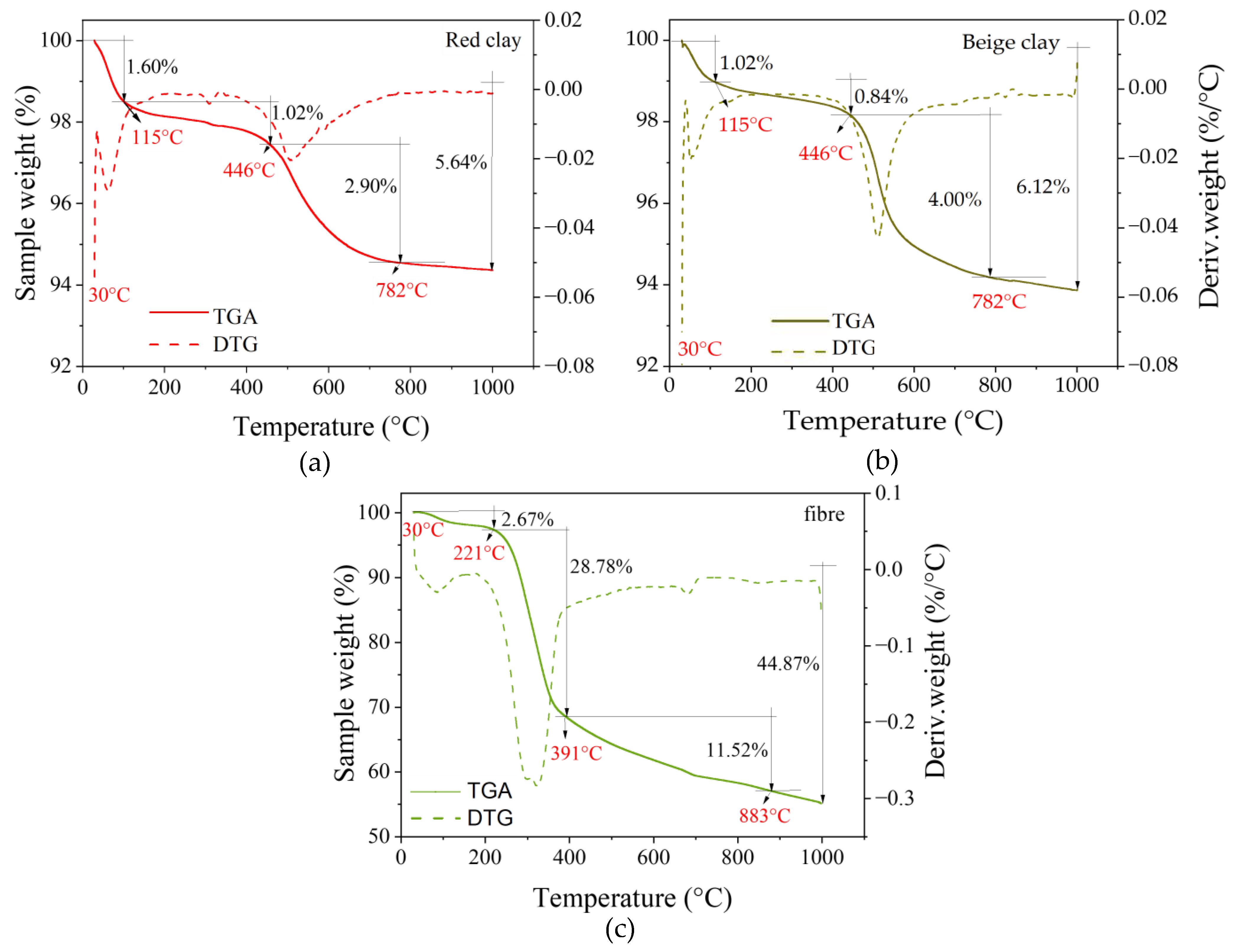 Materials 17 00736 g004