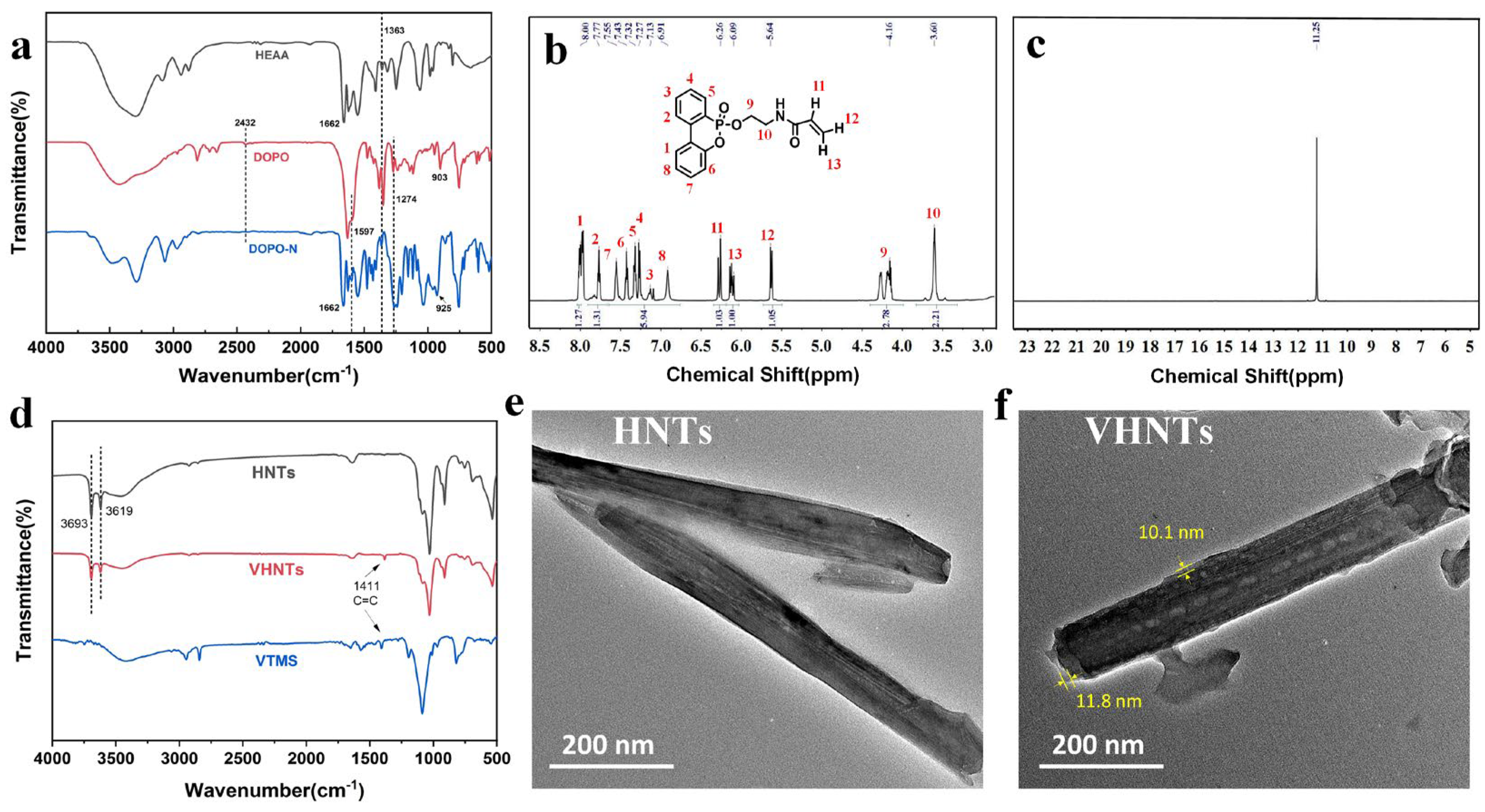 Materials 17 00761 g001