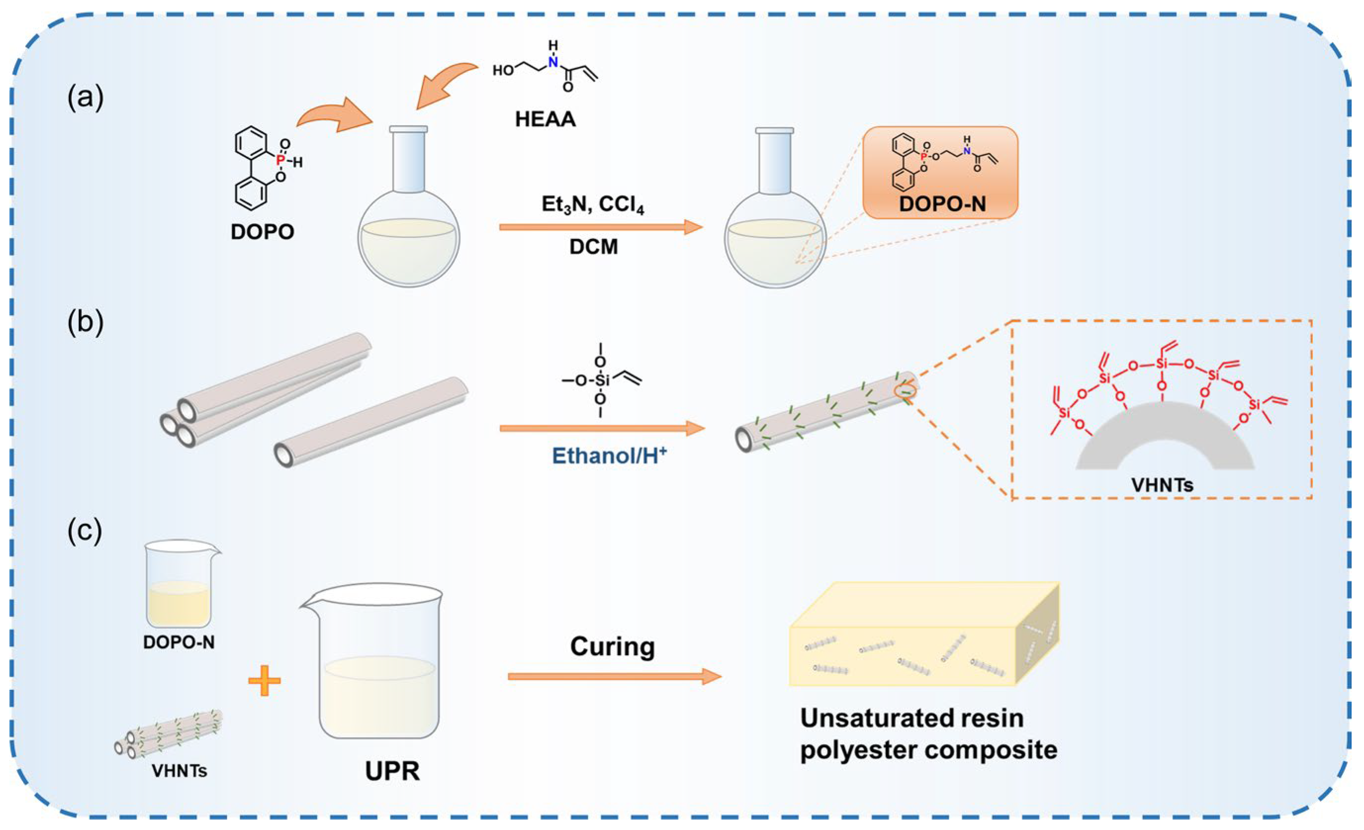 Materials 17 00761 sch001